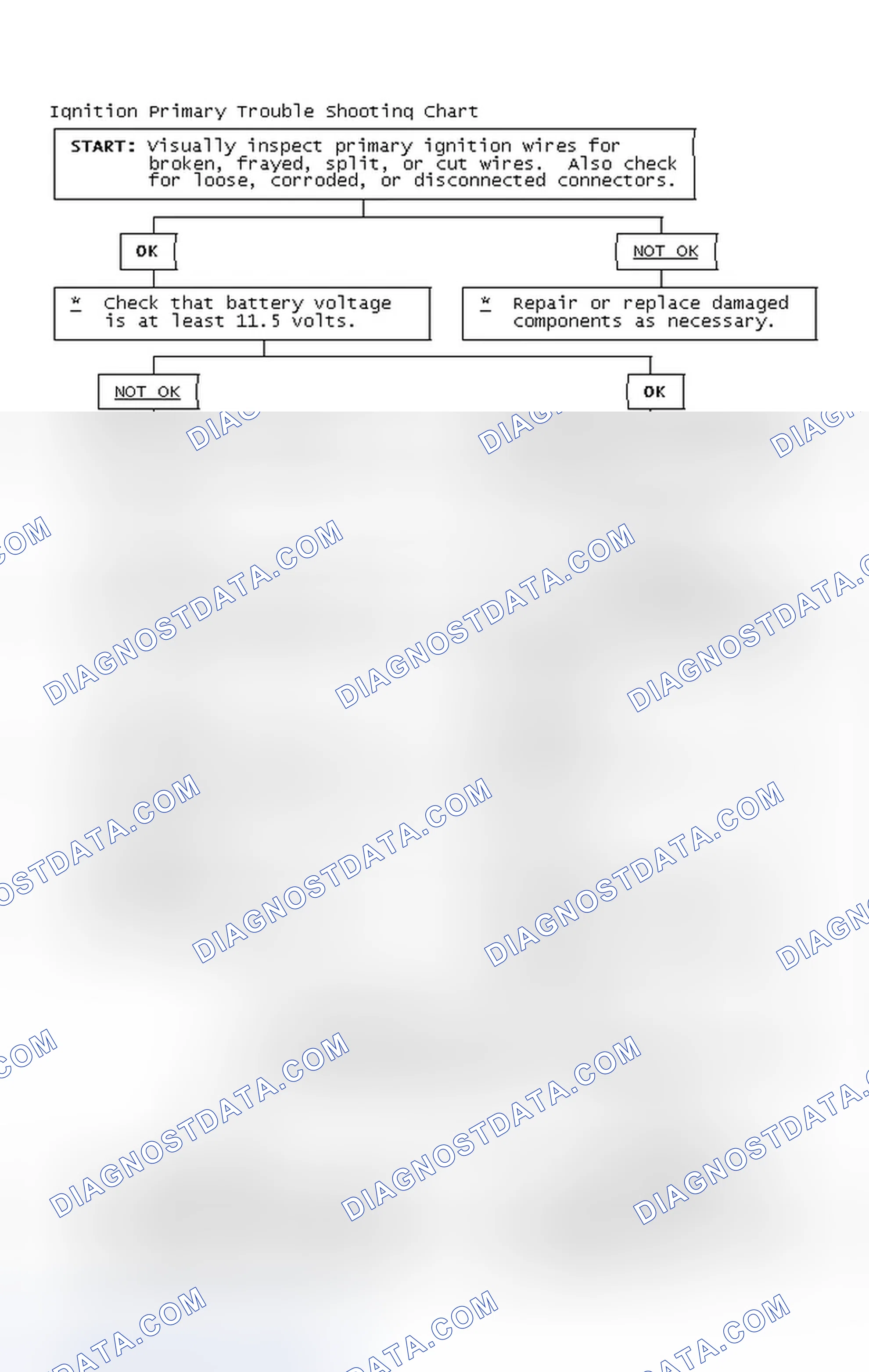 Scheme 4: Ignition Primary Trouble Shooting Chart