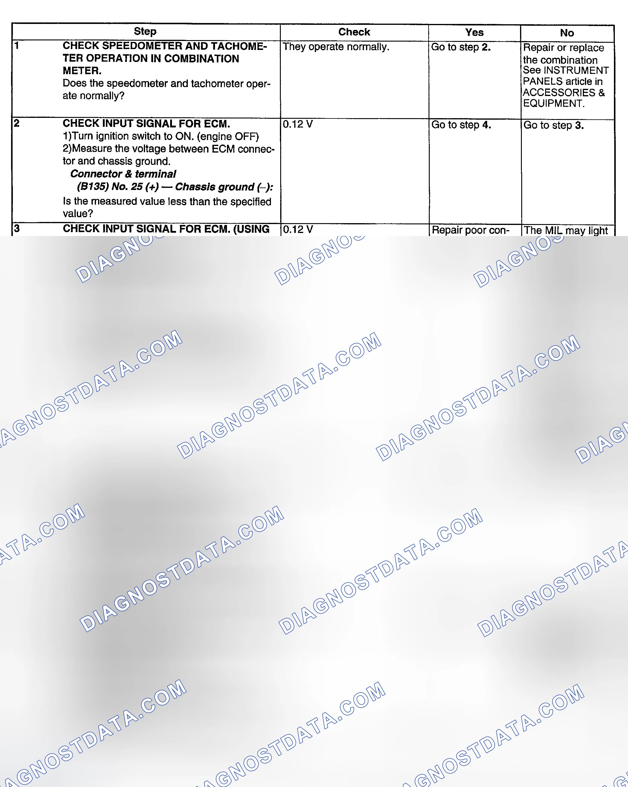 Scheme 184: DIAGNOSTIC PROCEDURE