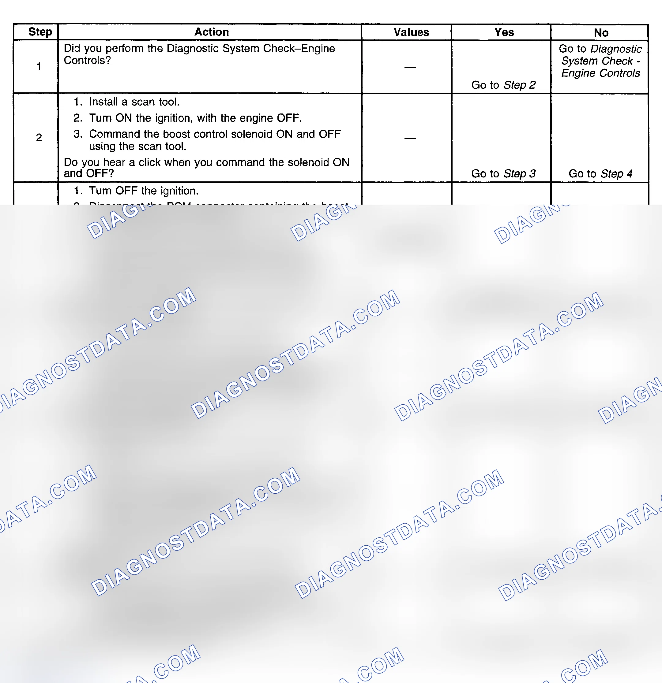 Scheme 392: Diagnostic Procedures