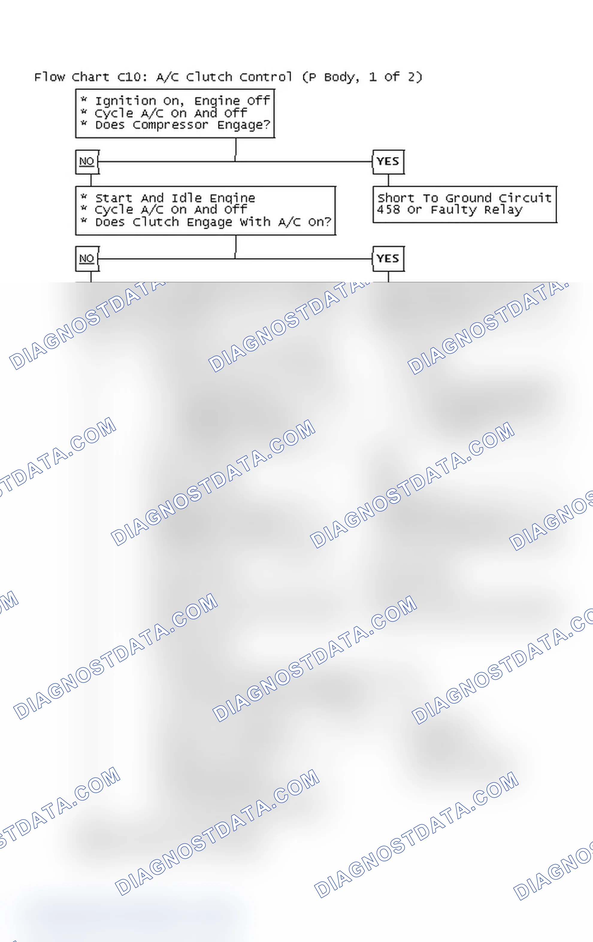 Scheme 500: Flow Chart C10: A/C Clutch Control (P Body, 1 Of 2)