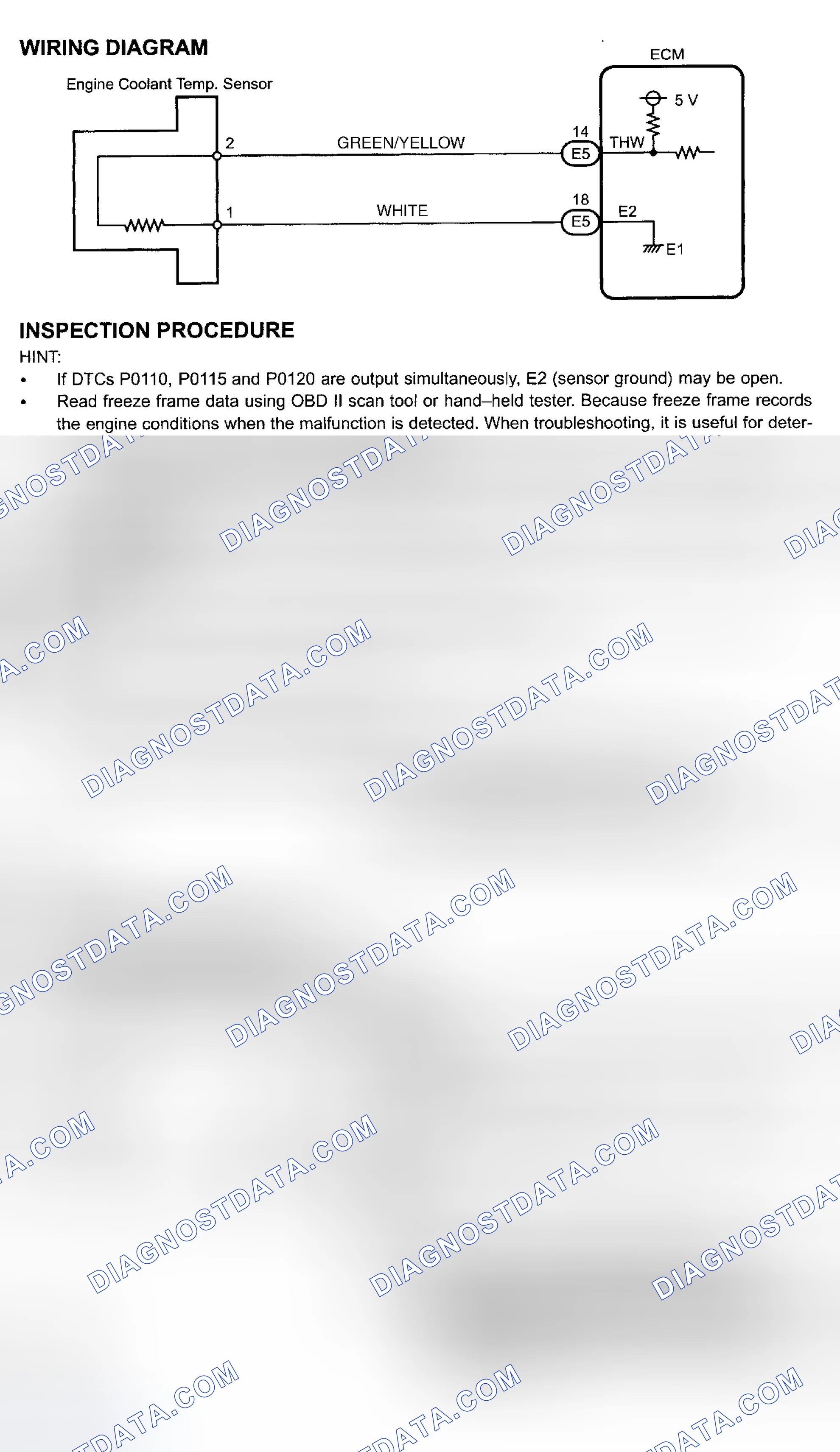 Scheme 87: Diagnosis & Repair