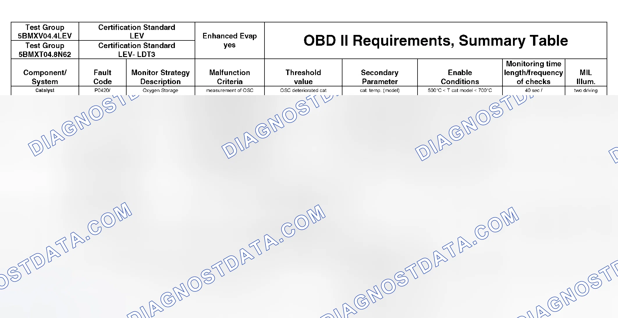 Scheme 294: DTC Chart - (36 Of 49)