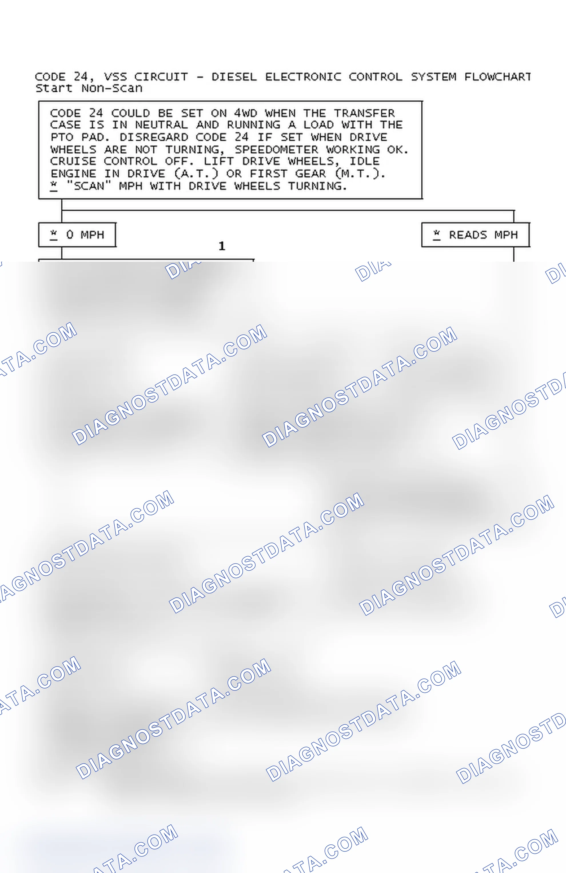 Scheme 83: Code 24, VSS Circuit - Diesel Electronic Control System Flowchart