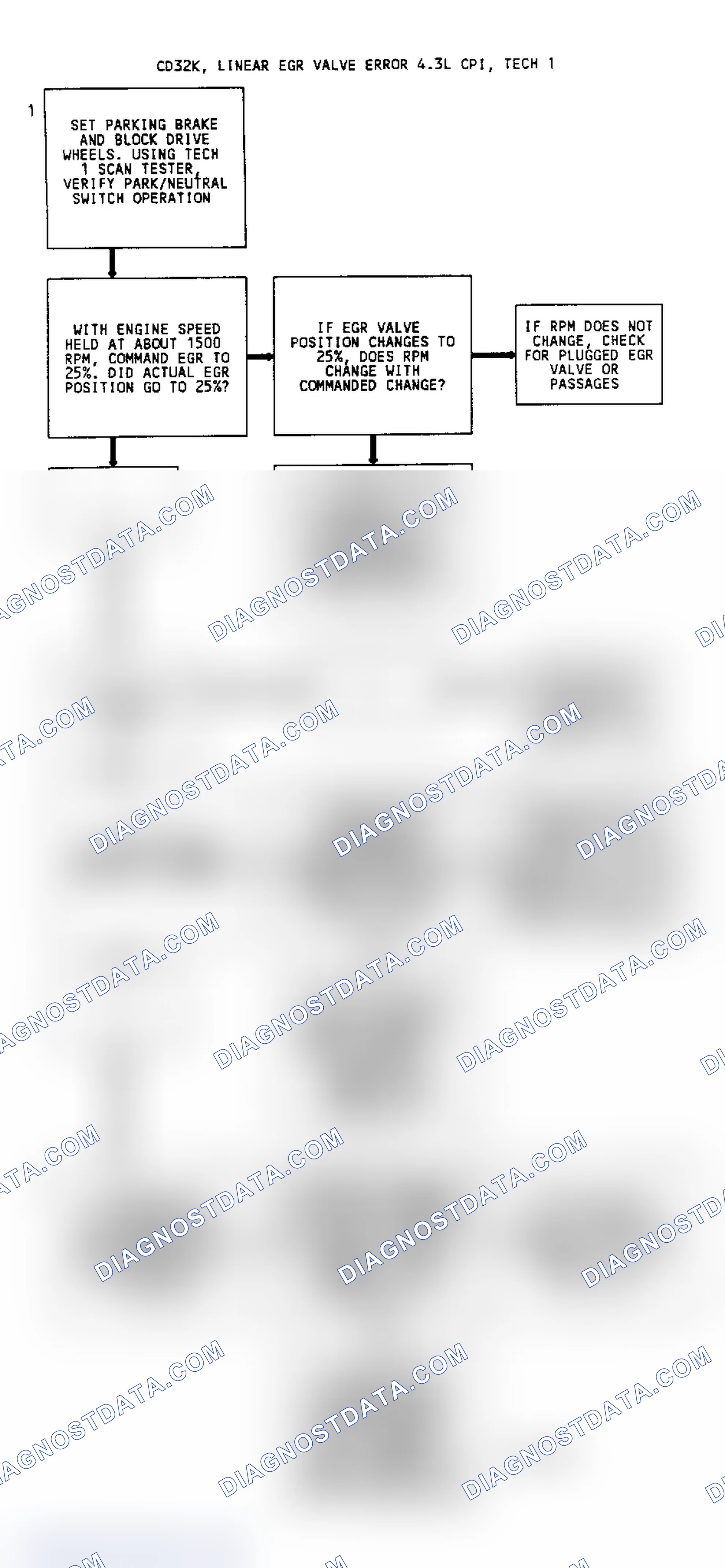 Scheme 257: Code 32 Flow Chart EGR Circuit Error With Linear EGR