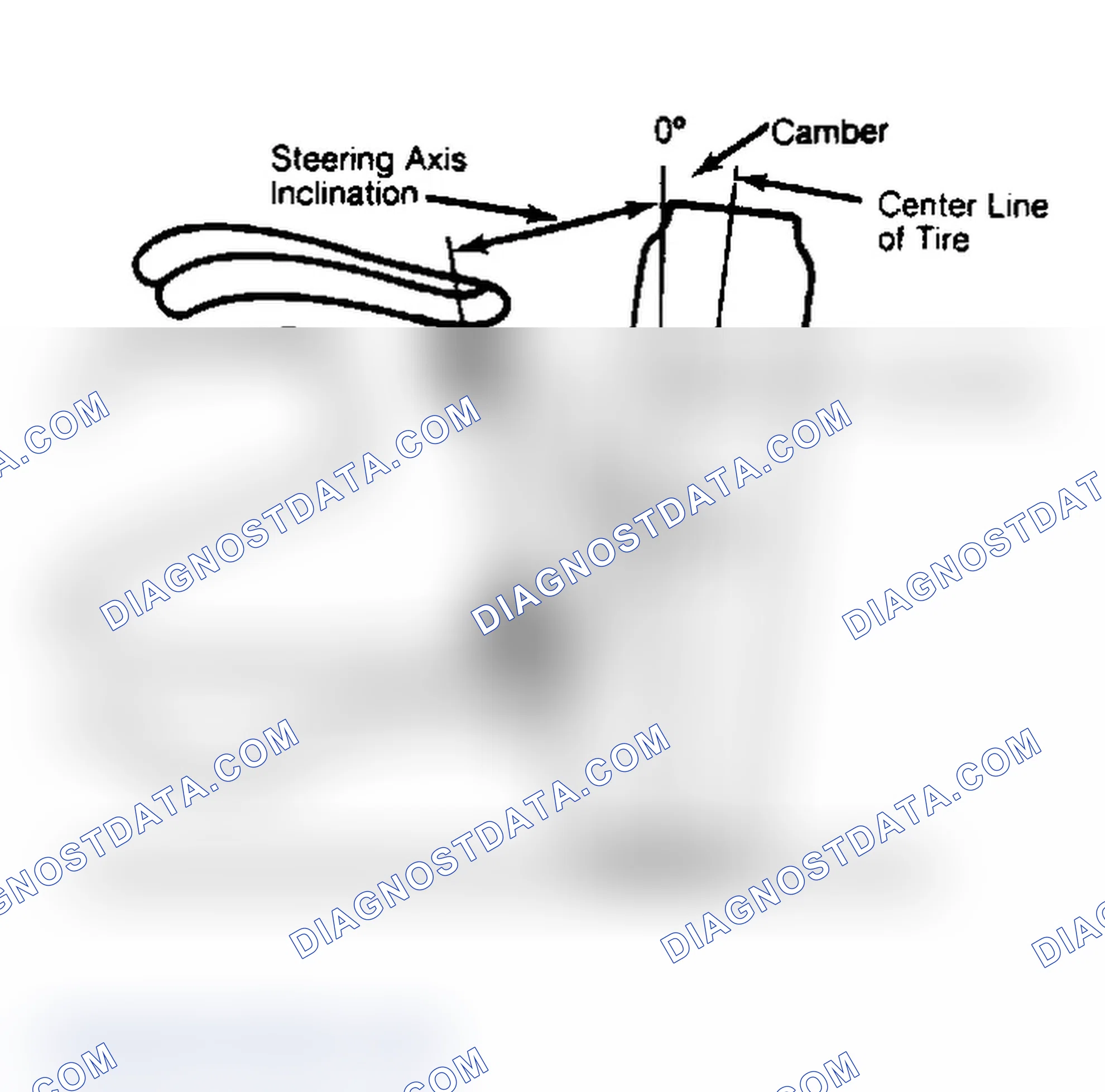Scheme 6: Checking Steering Axis Inclination
