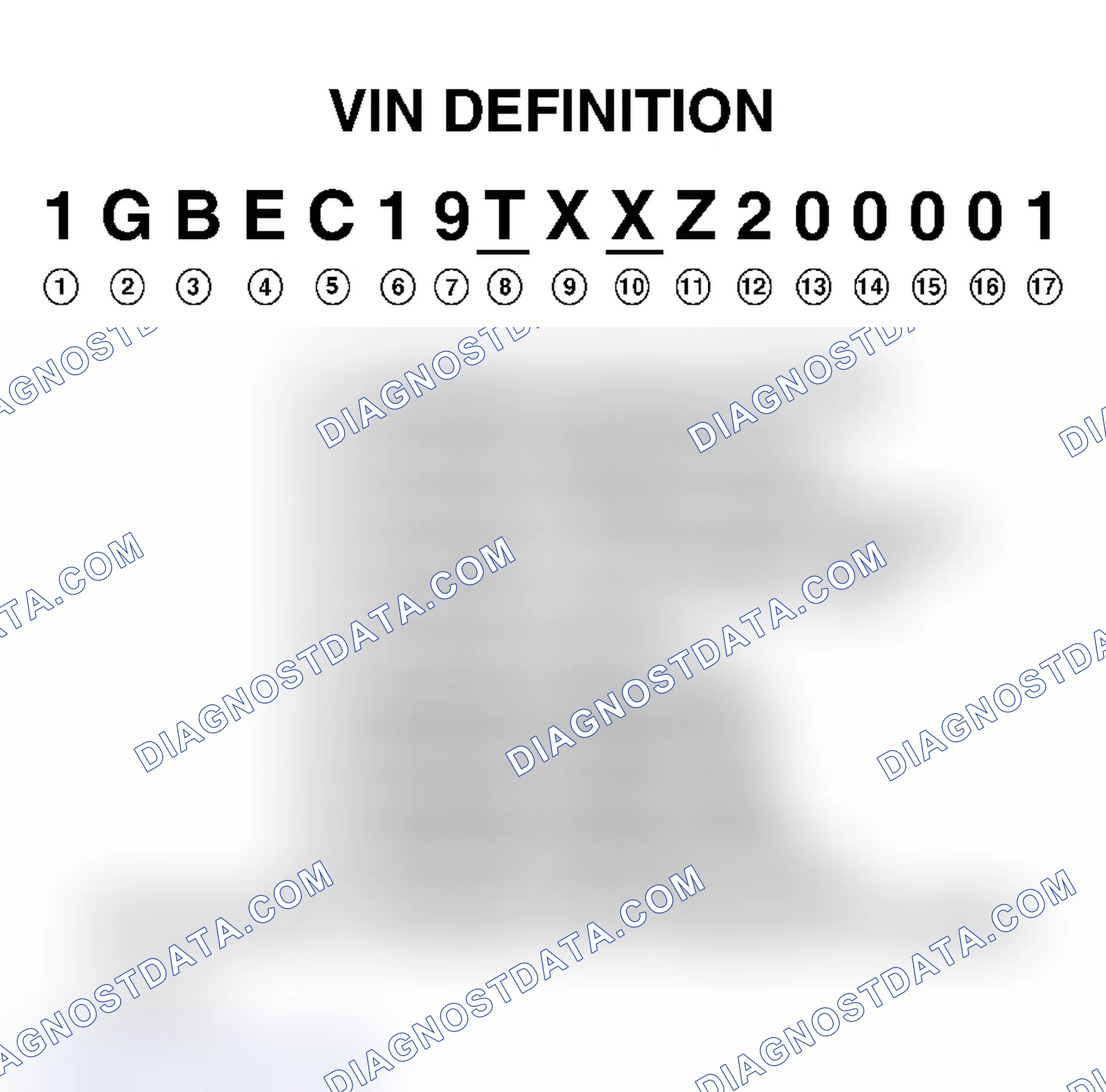 Scheme 1: VIN Character Position & Definition