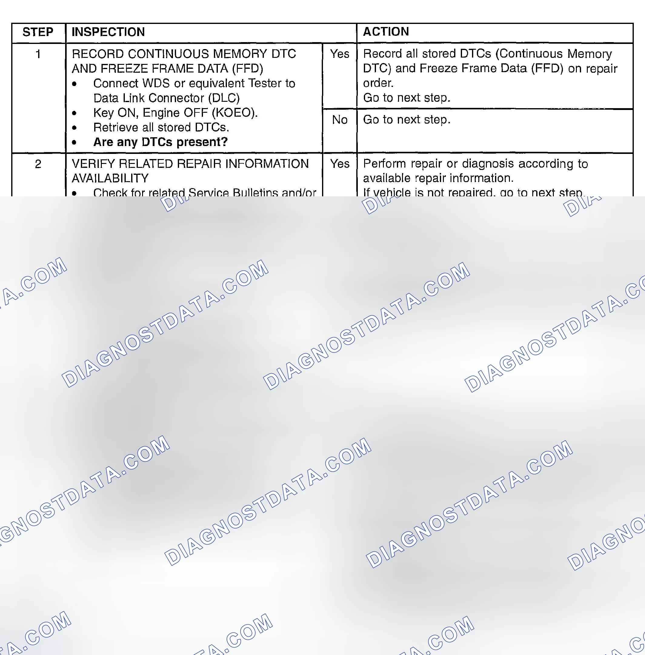 Scheme 164: PCM QUICK TEST