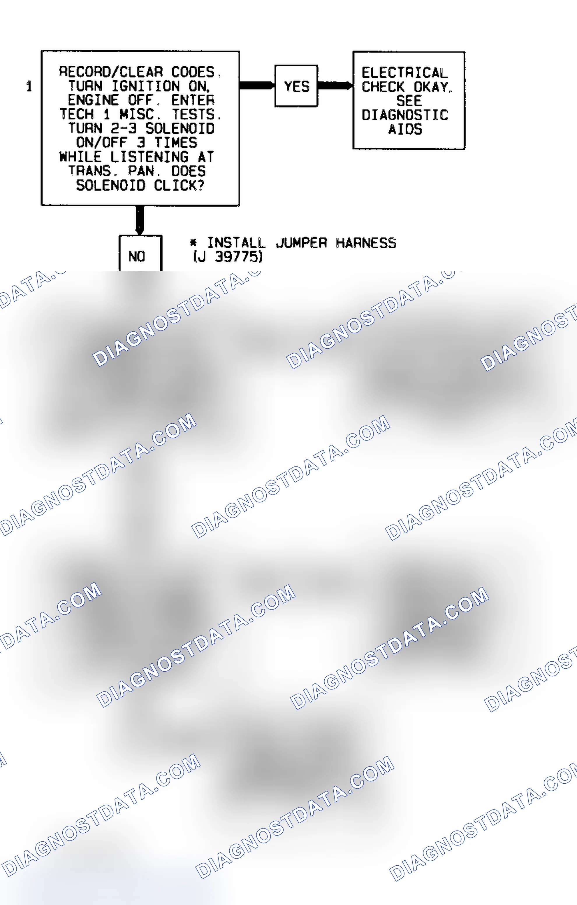Scheme 73: Code 81 Diagnostic Flow Chart (Caprice) 2-3 Shift Solenoid