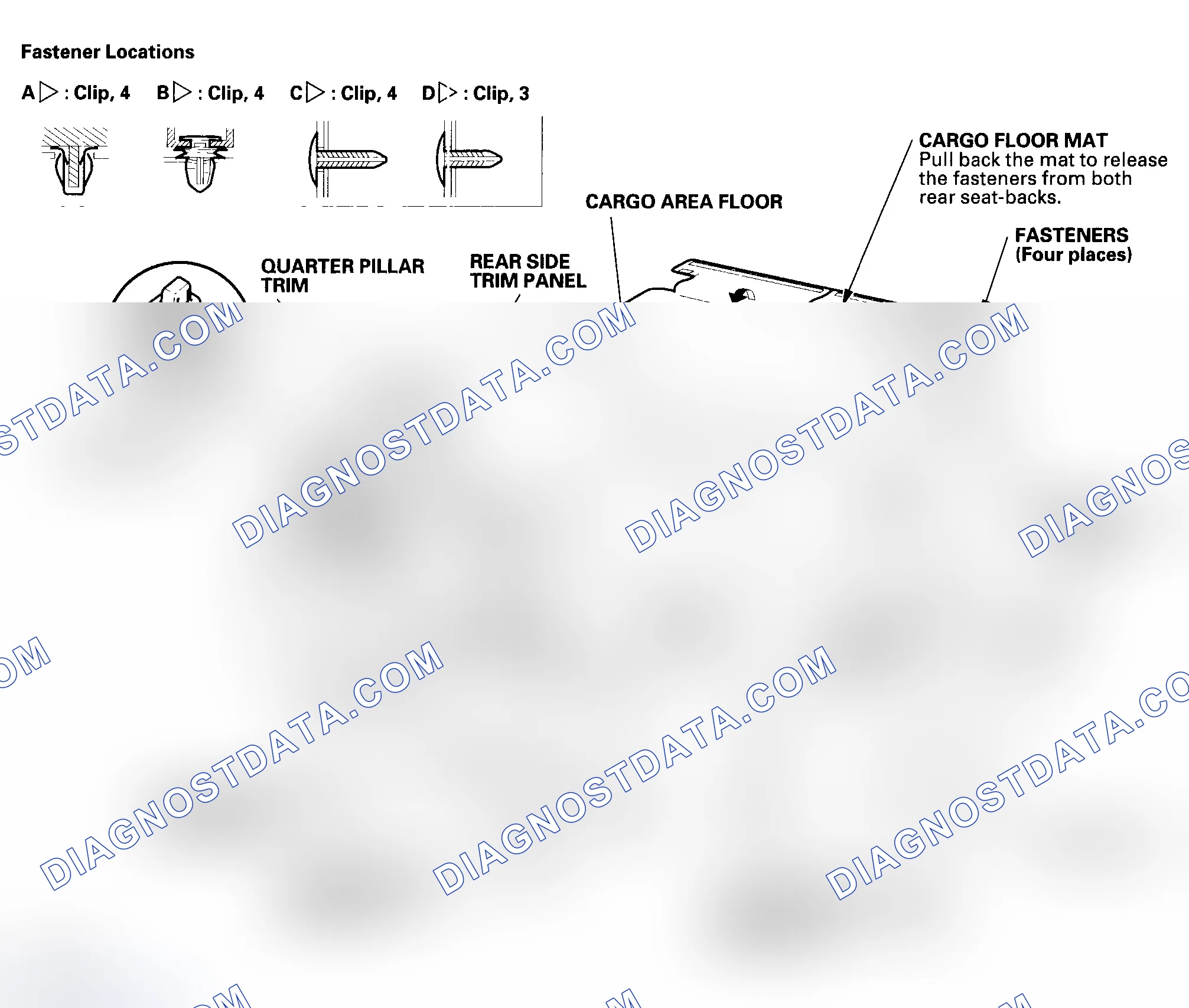 Scheme 5: Trim Removal/Installation - Cargo Area