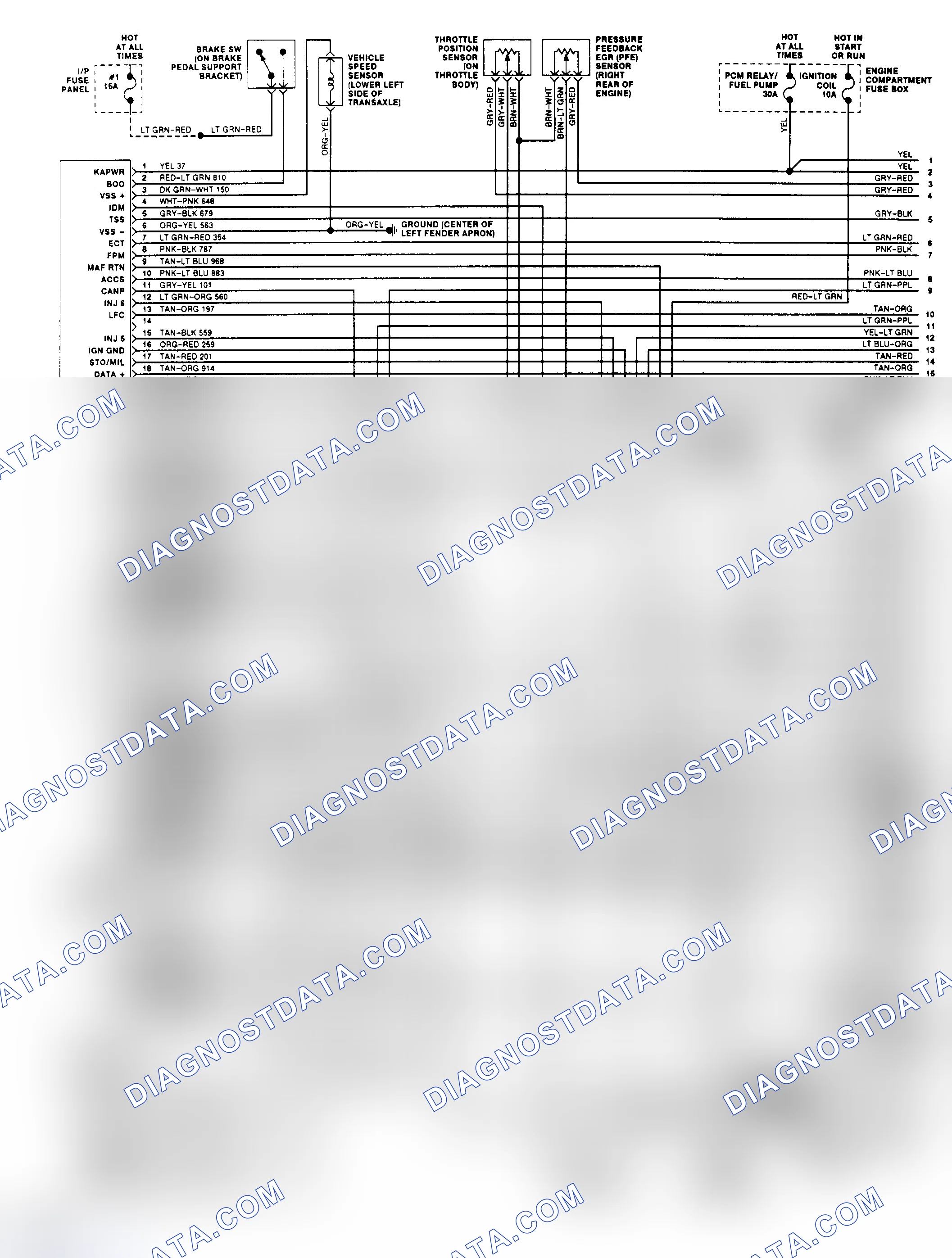 Scheme 143: EEC-IV Wiring Diagram (Sable/Taurus 3.0L Except SHO 1 of 2)