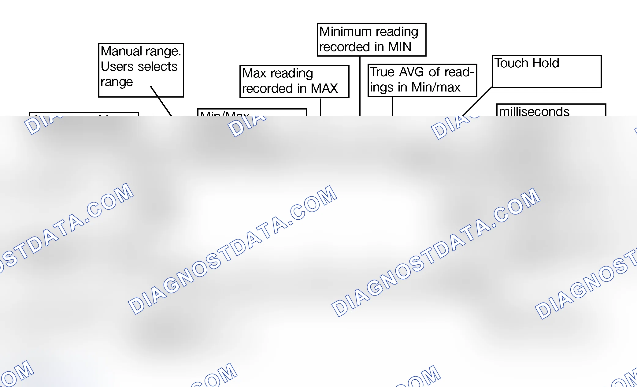 Scheme 53: Display