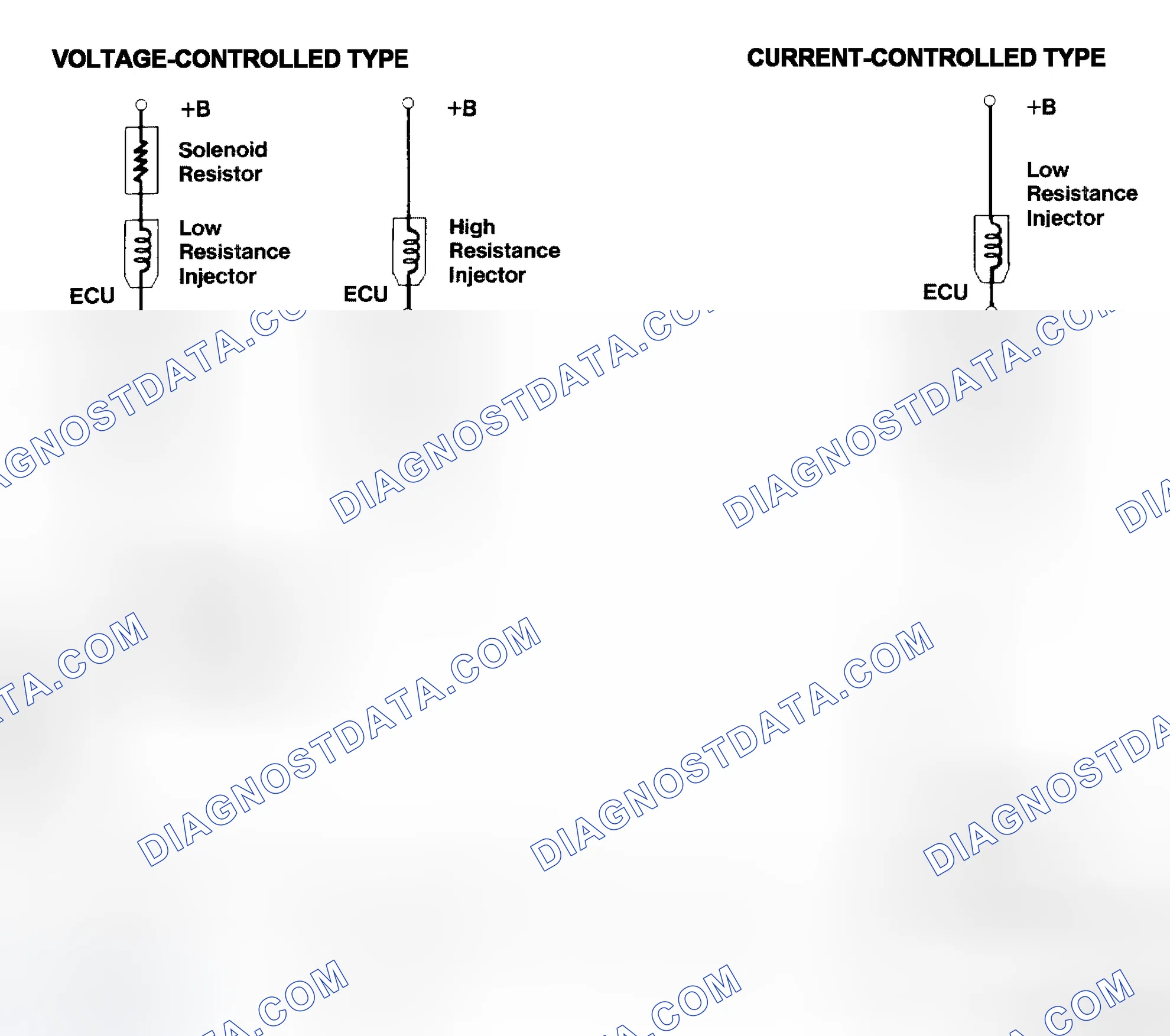 Scheme 4: Injector Driver Types - Current and Voltage
