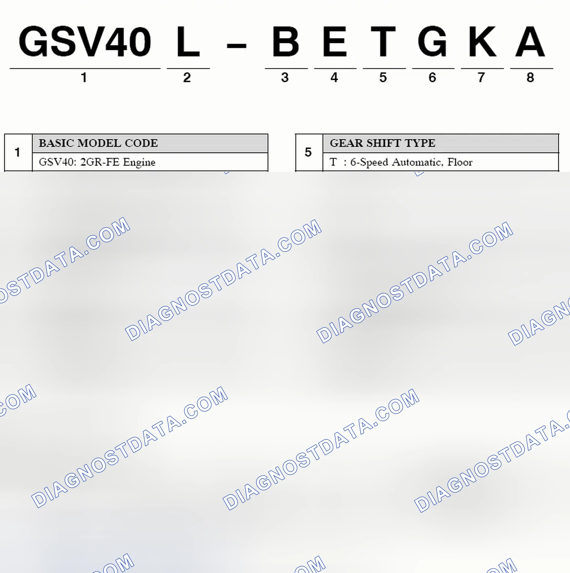 Scheme 1: Model Code
