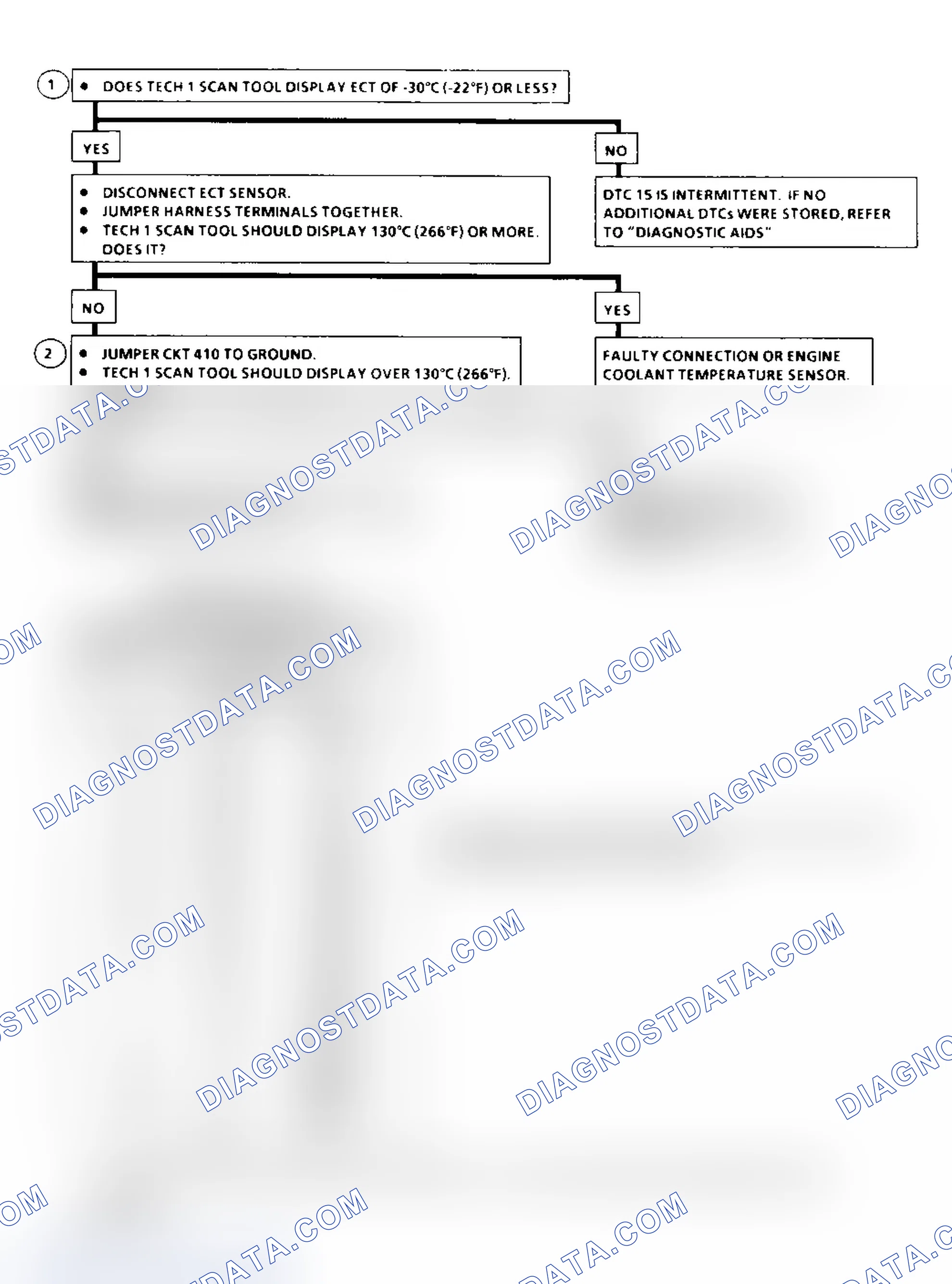 Scheme 14: DTC 15 Flow Chart (6.5L Diesel) ECT Sensor Circuit High (Low Temperature Indicated)