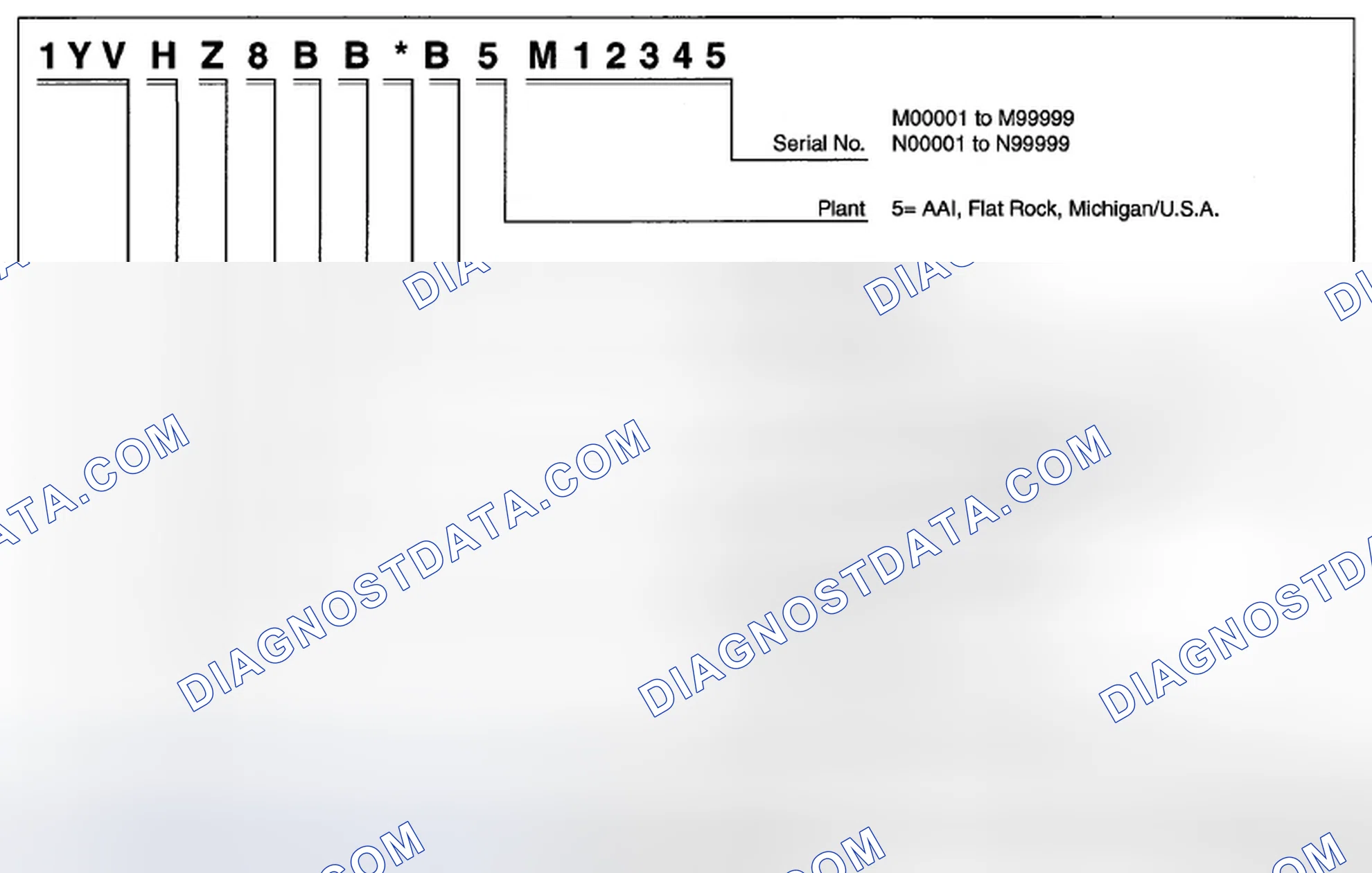 Scheme 3: VEHICLE IDENTIFICATION NUMBER (VIN) CODE