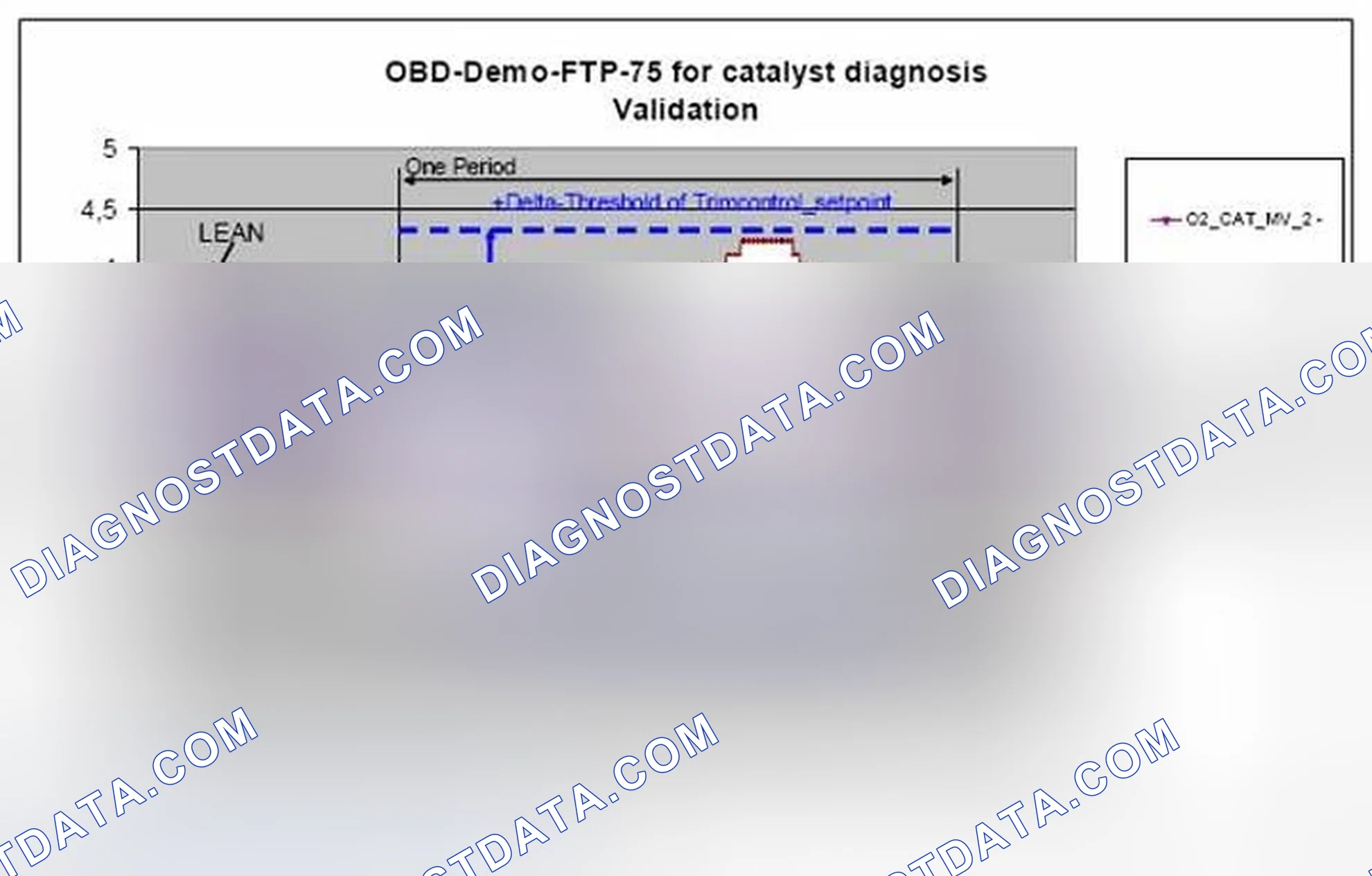 Scheme 8: 1.1.3 Validation of the calculated sensor signals (O2_cat_i) of one period