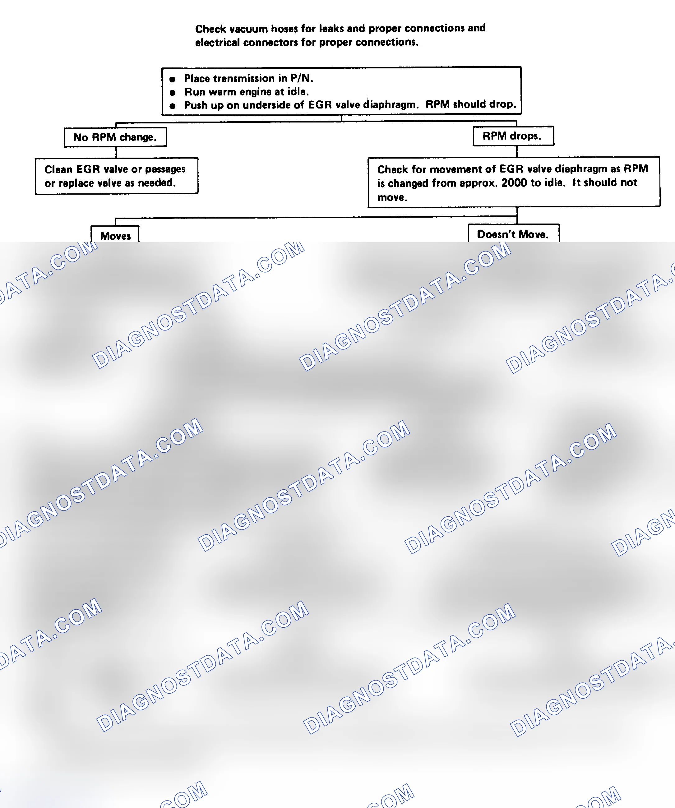 Scheme 247: Flow Chart - Pulse Width Modulated (PWM) EGR Check - 2.8L, 3.0L, 3.8L (Exc. 3.8L VIN "A" Calif.), 5.0L VIN "H" & 5.7L VIN "L"