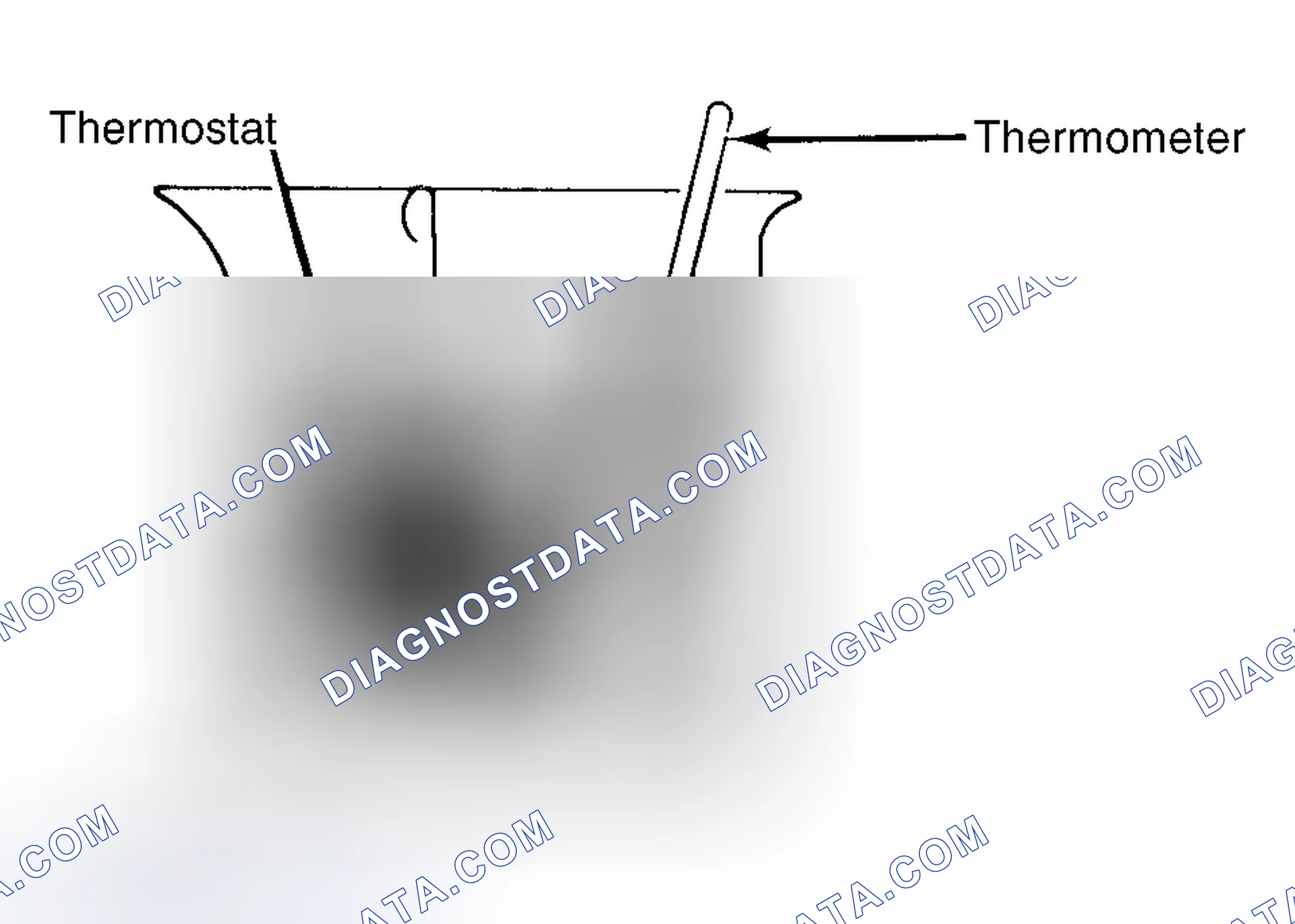 Scheme 1: Testing Thermostat in Coolant/Water Solution