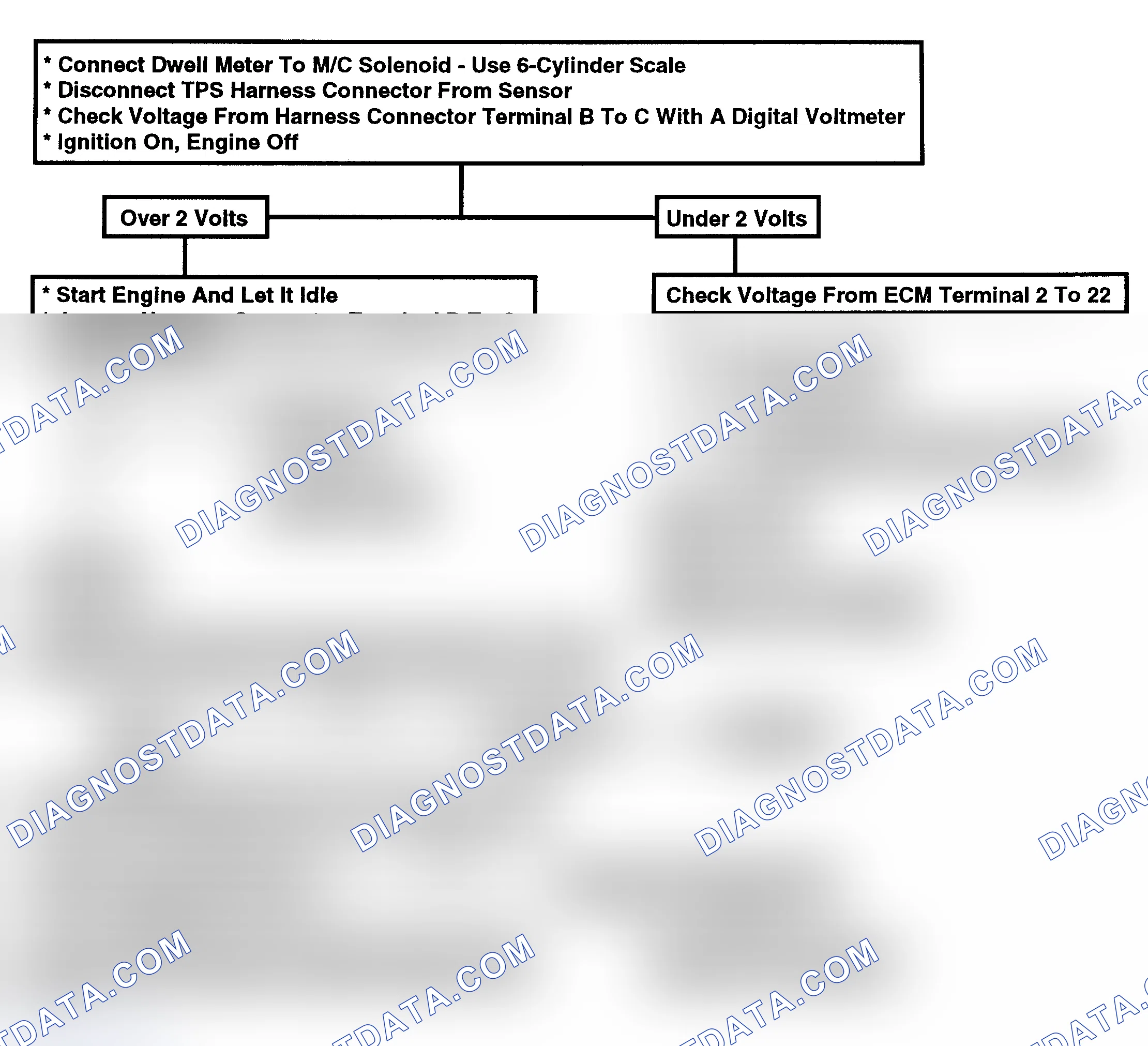 Scheme 171: Flow Chart, Code 21 - Throttle Position Switch (TPS) Circuit