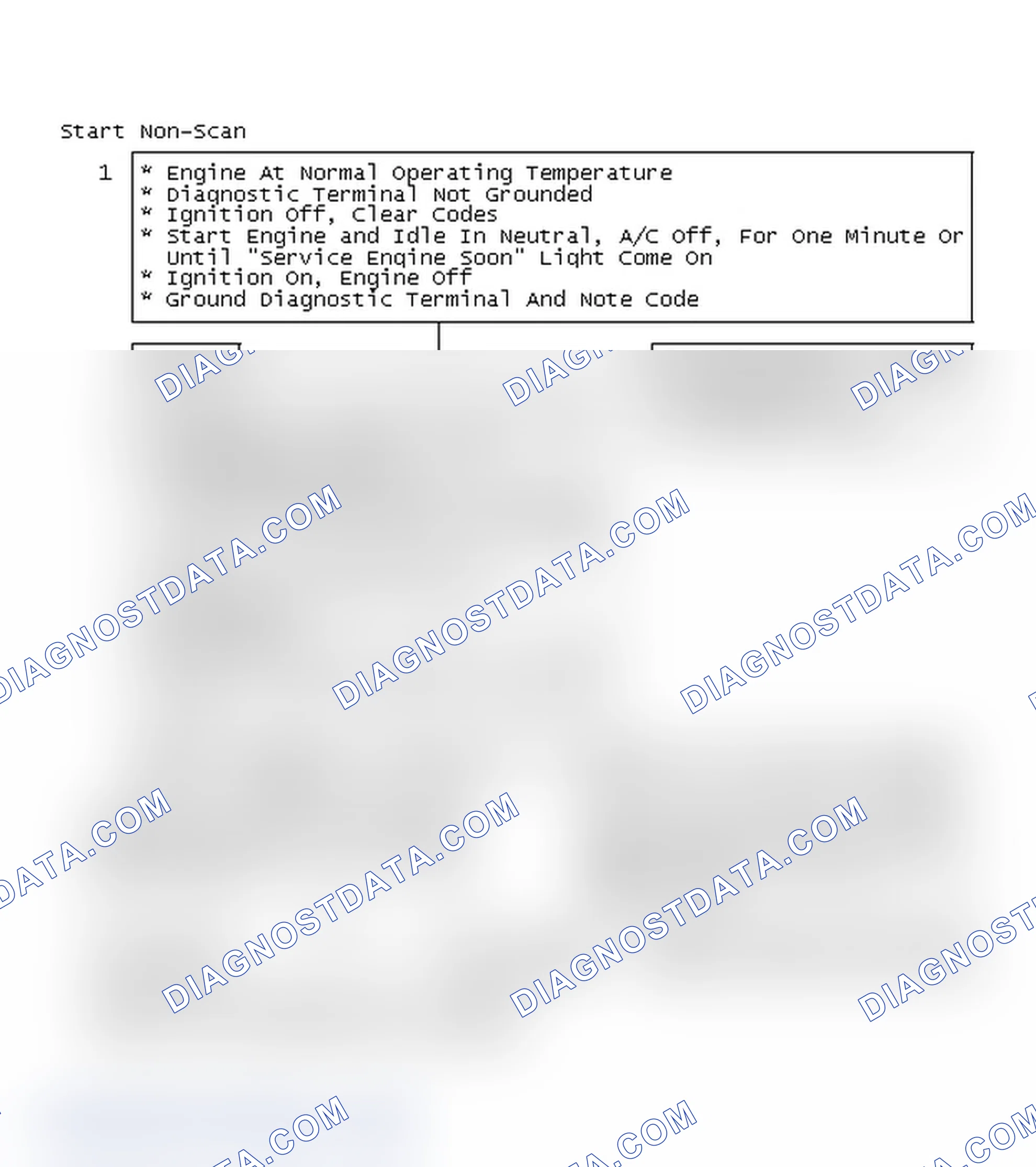 Scheme 102: Start Non-Scan
