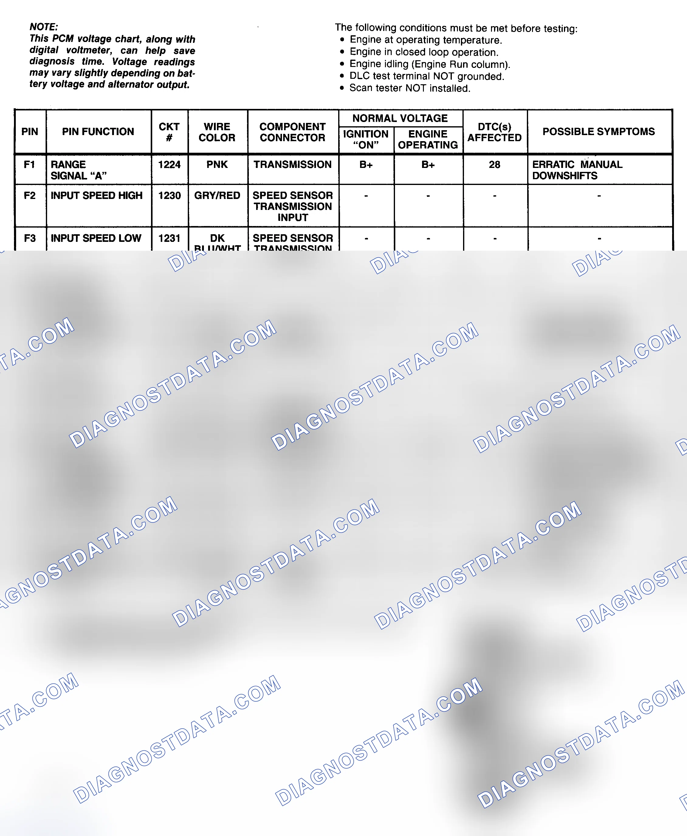 Scheme 68: PCM Pin Voltage Chart (4 Of 4) (5.7L "G" & "P" Series With A/T)