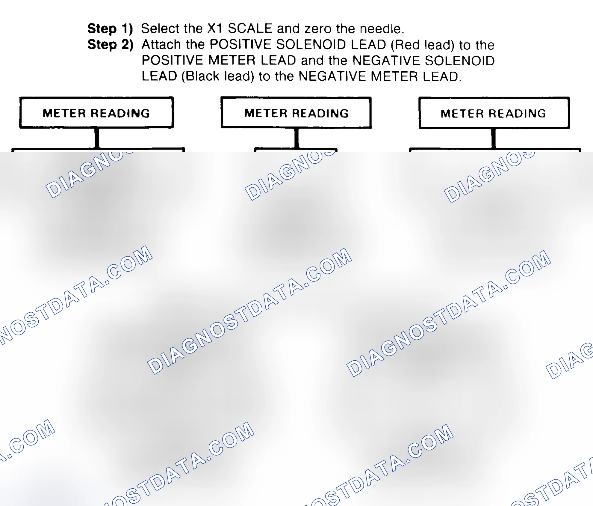 Scheme 2: DIODE CHECK & SOLENOID TEST