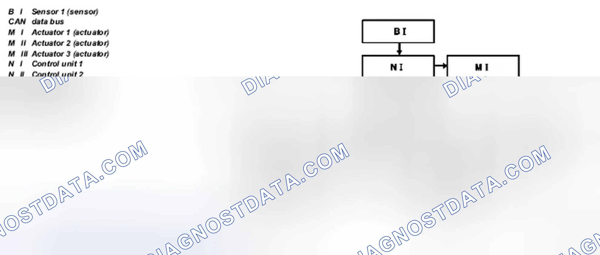 Scheme 2: Block Diagram Of Data Bus System