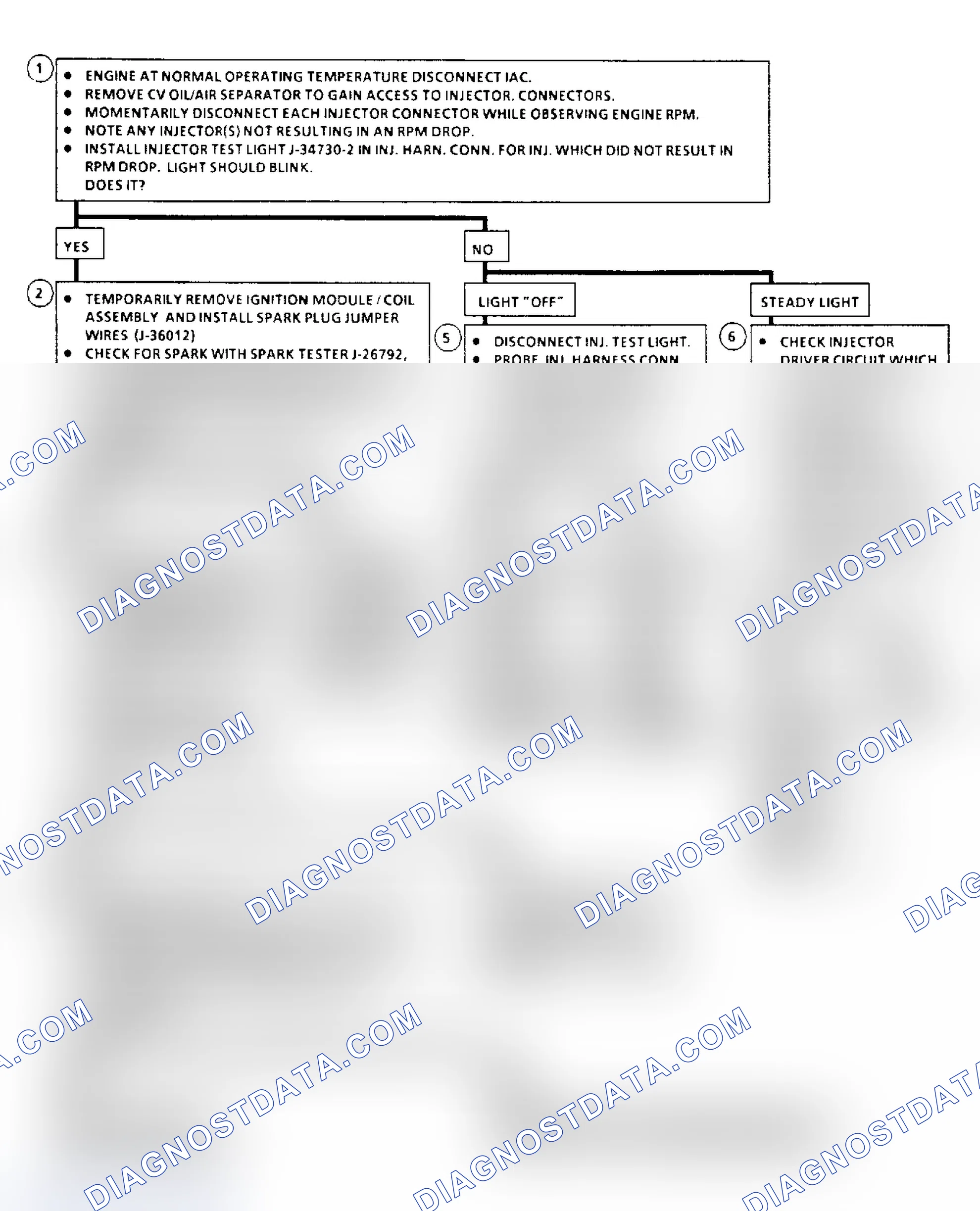 Scheme 6: Flow Chart C4M - IDI Misfire Diagnosis
