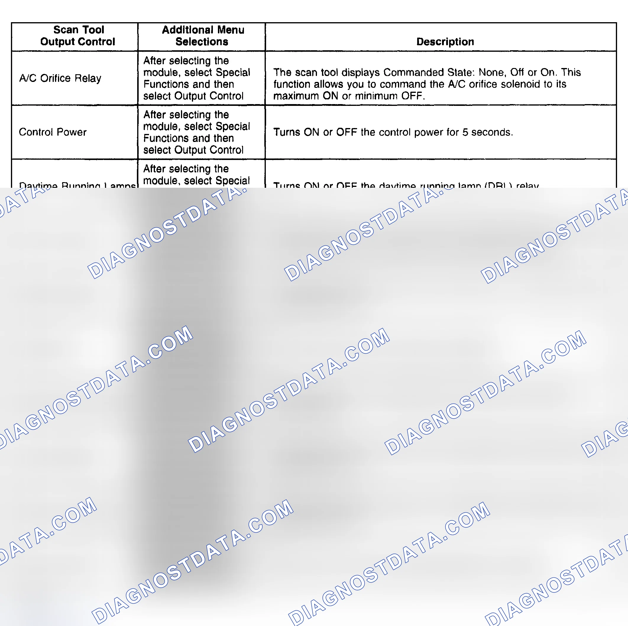 Scheme 13: Scan Tool Output Controls