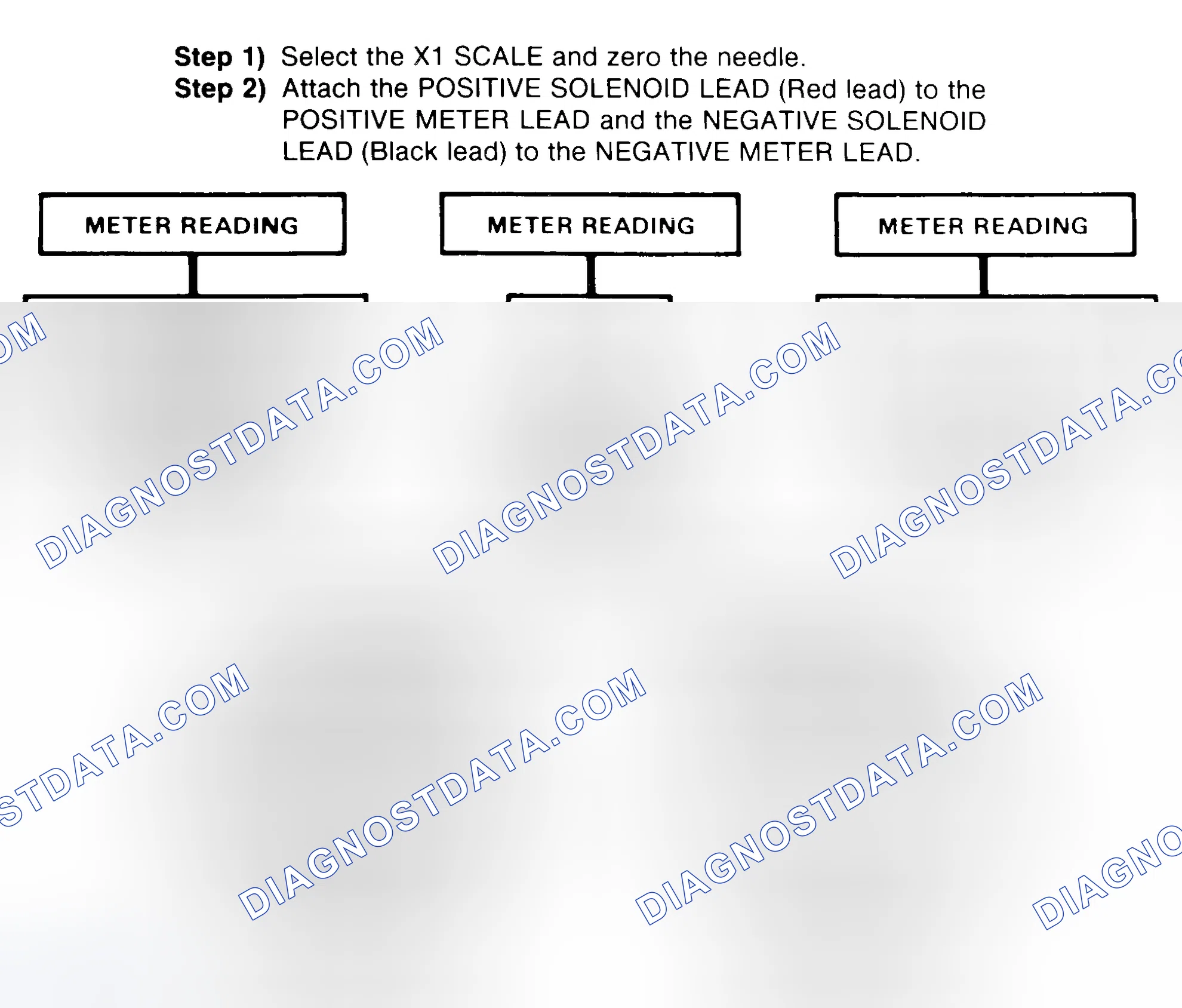 Scheme 2: DIODE CHECK & SOLENOID TEST