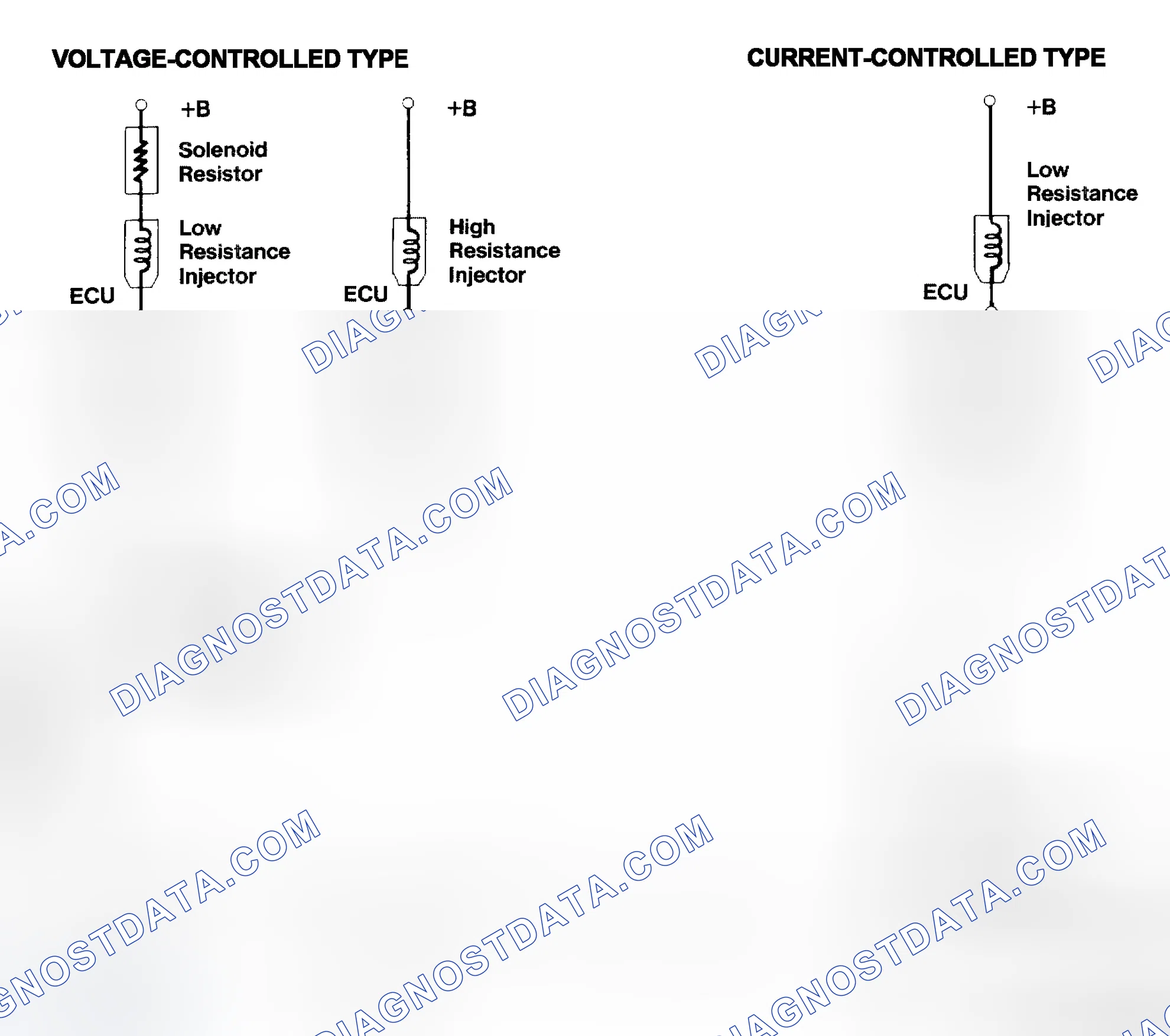 Scheme 4: Injector Driver Types - Current and Voltage