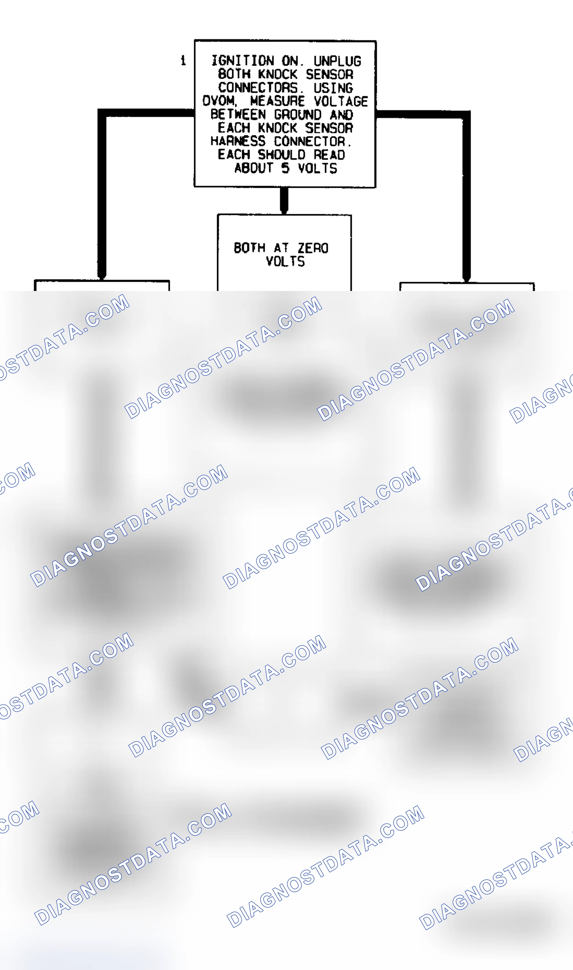 Scheme 79: Code P0328 Flow Chart (4.3L "S" & "T" Series Pickup M/T) Knock Sensor Open
