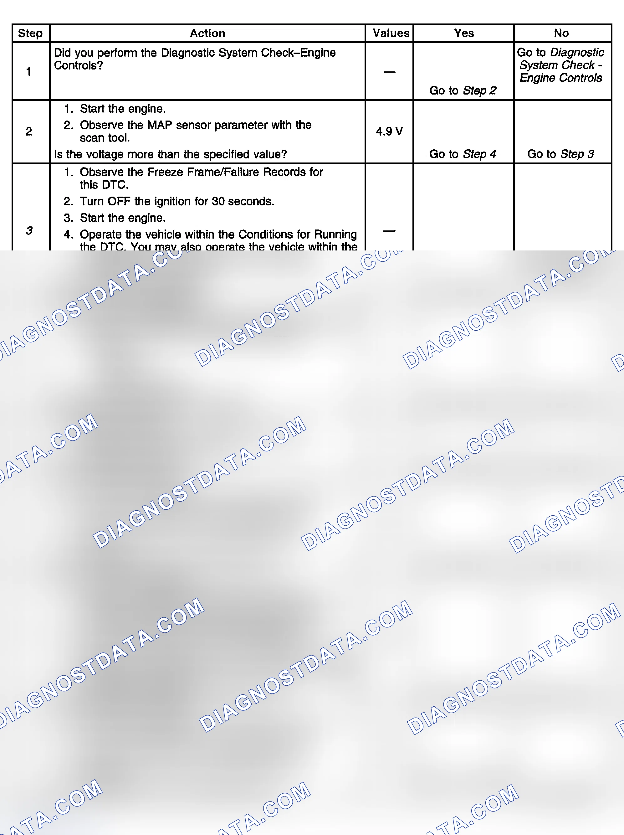 Scheme 354: Diagnostic Procedure