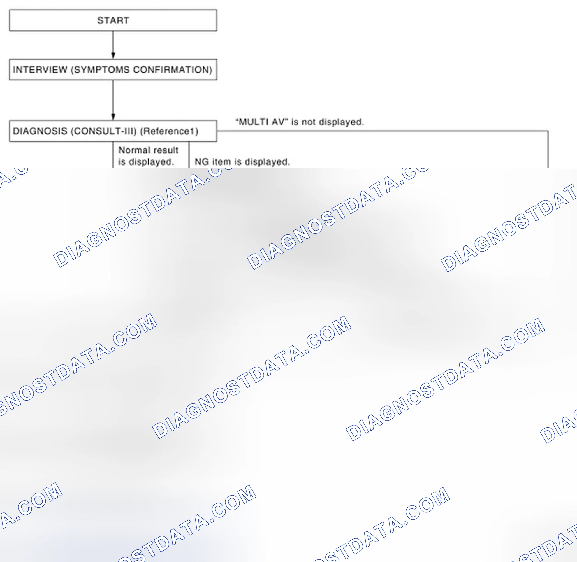 Scheme 1: Work Flow Chart