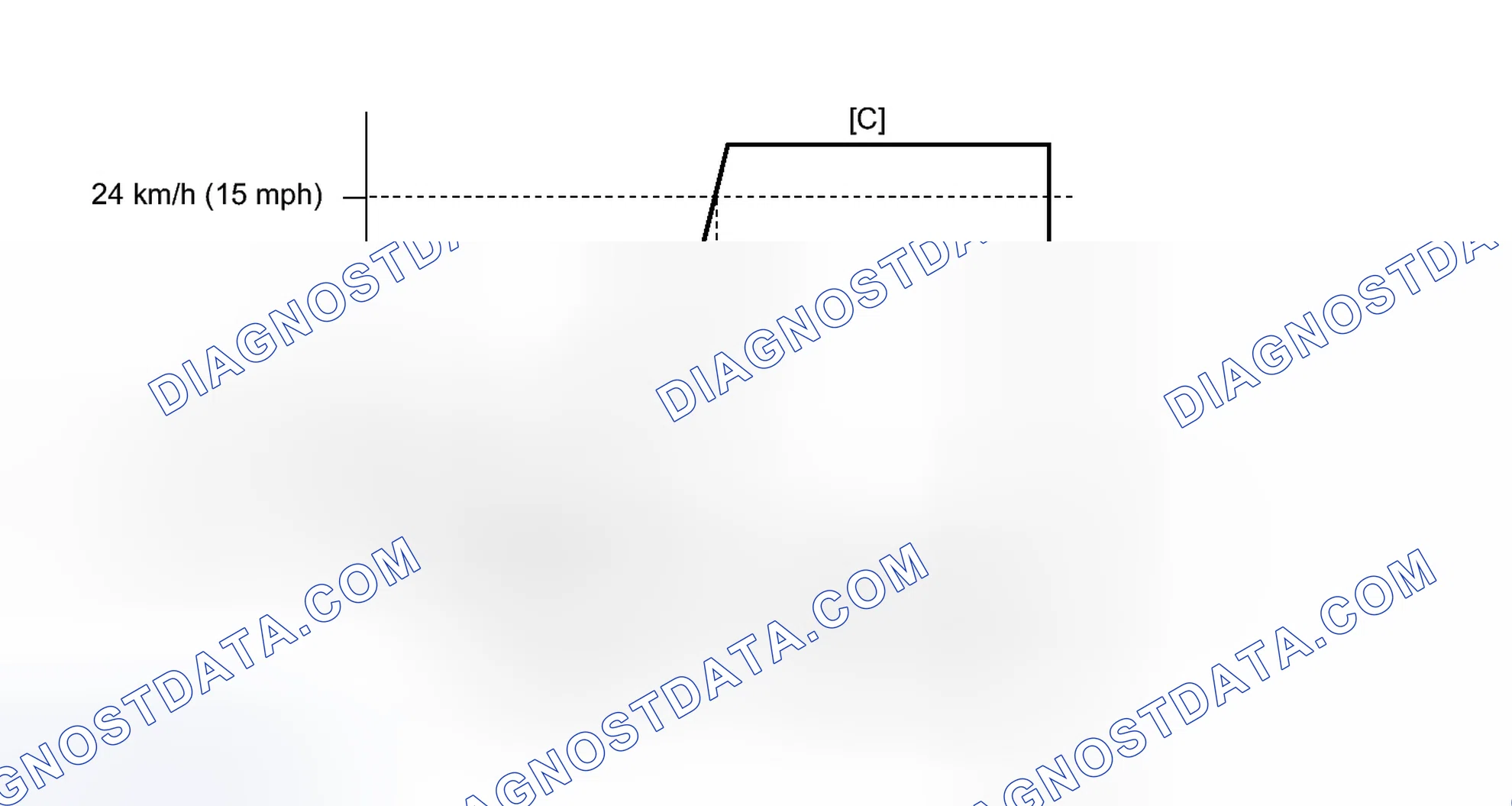 Scheme 633: CONFIRMATION DRIVING PATTERN