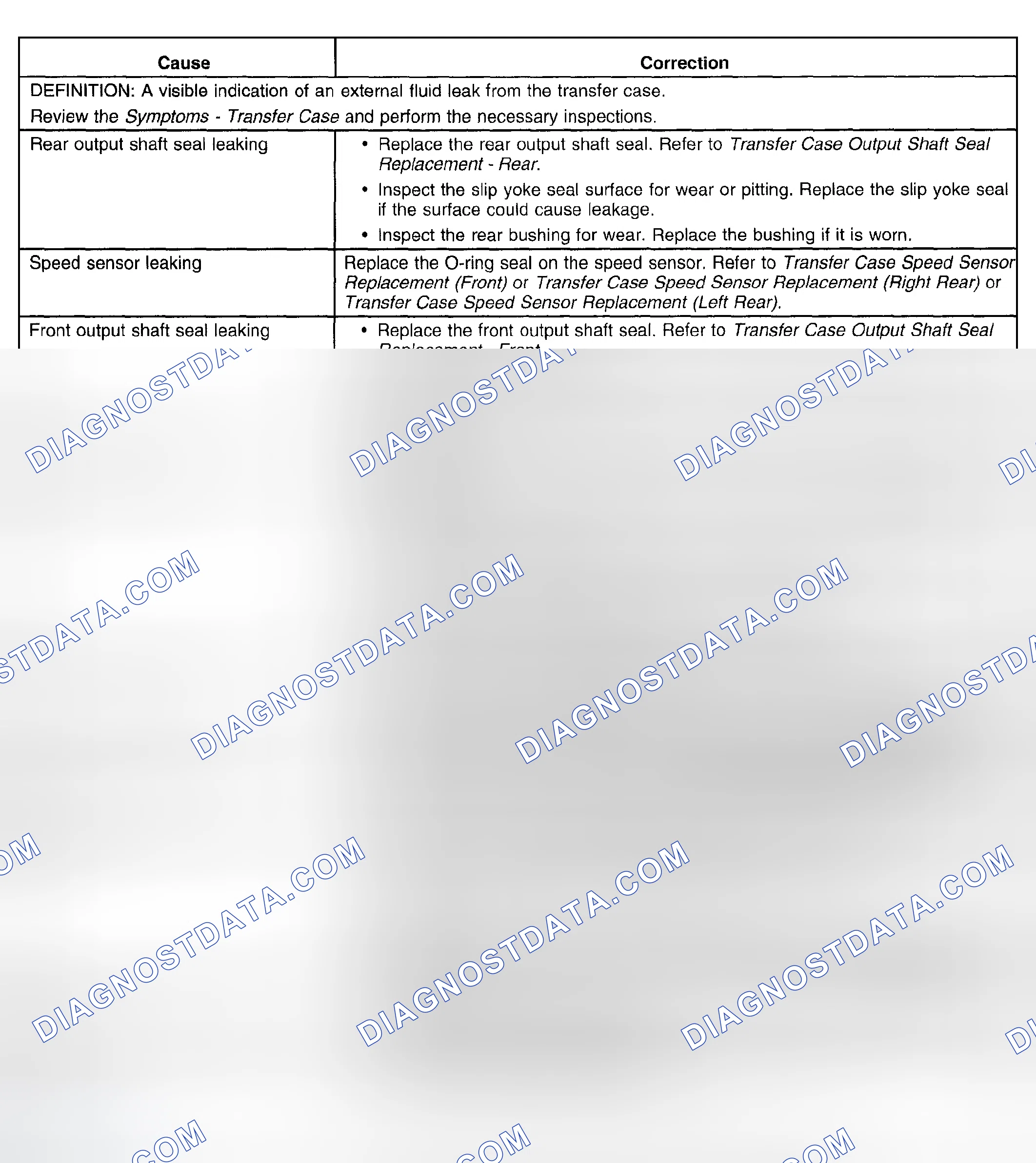 Scheme 30: Transfer Case Leak Diagnosis