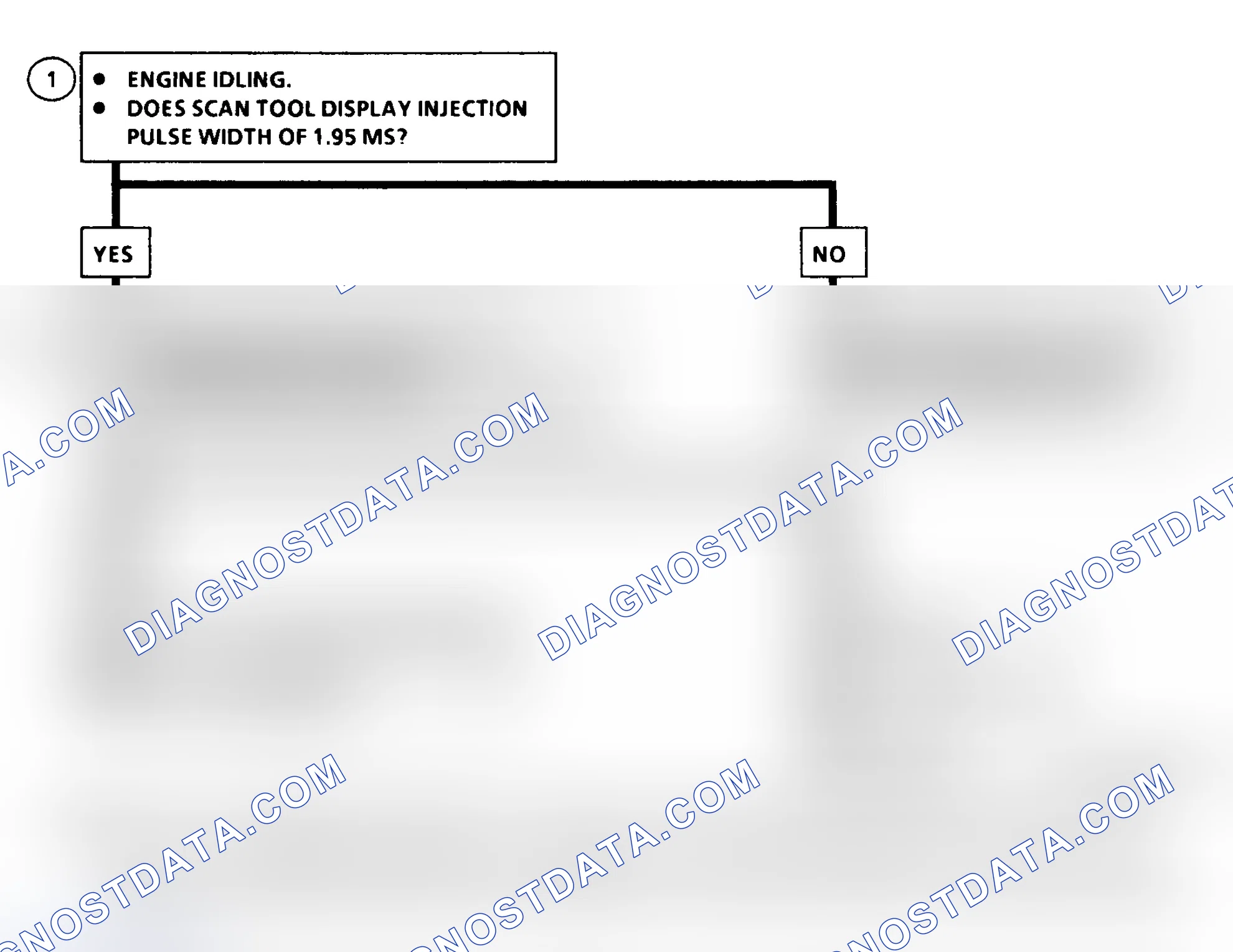 Scheme 44: DTC 36 Schematic (6.5L Diesel) Injection Pulse Width Error (Response Time Long)