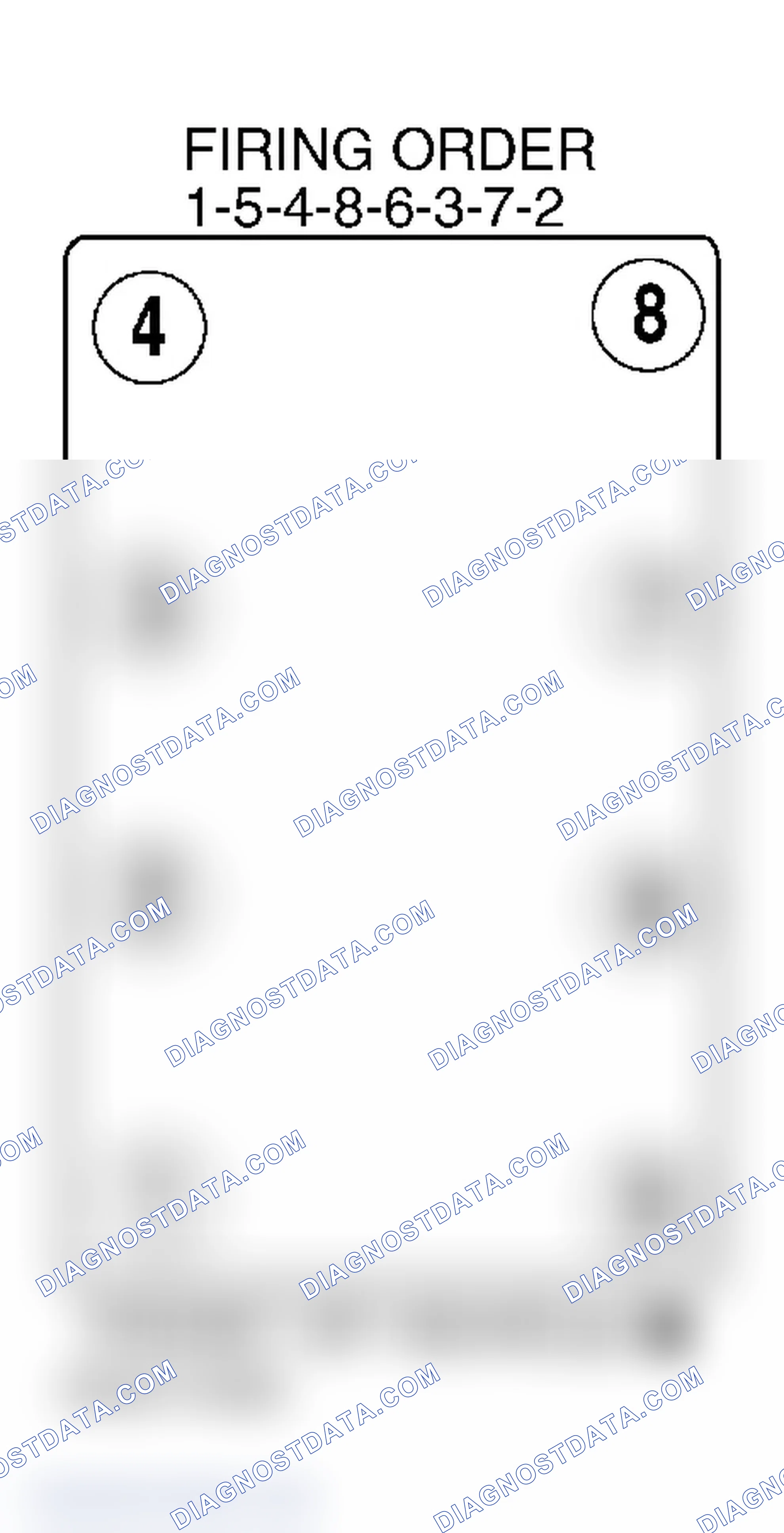 Scheme 2: Firing Order (V8)