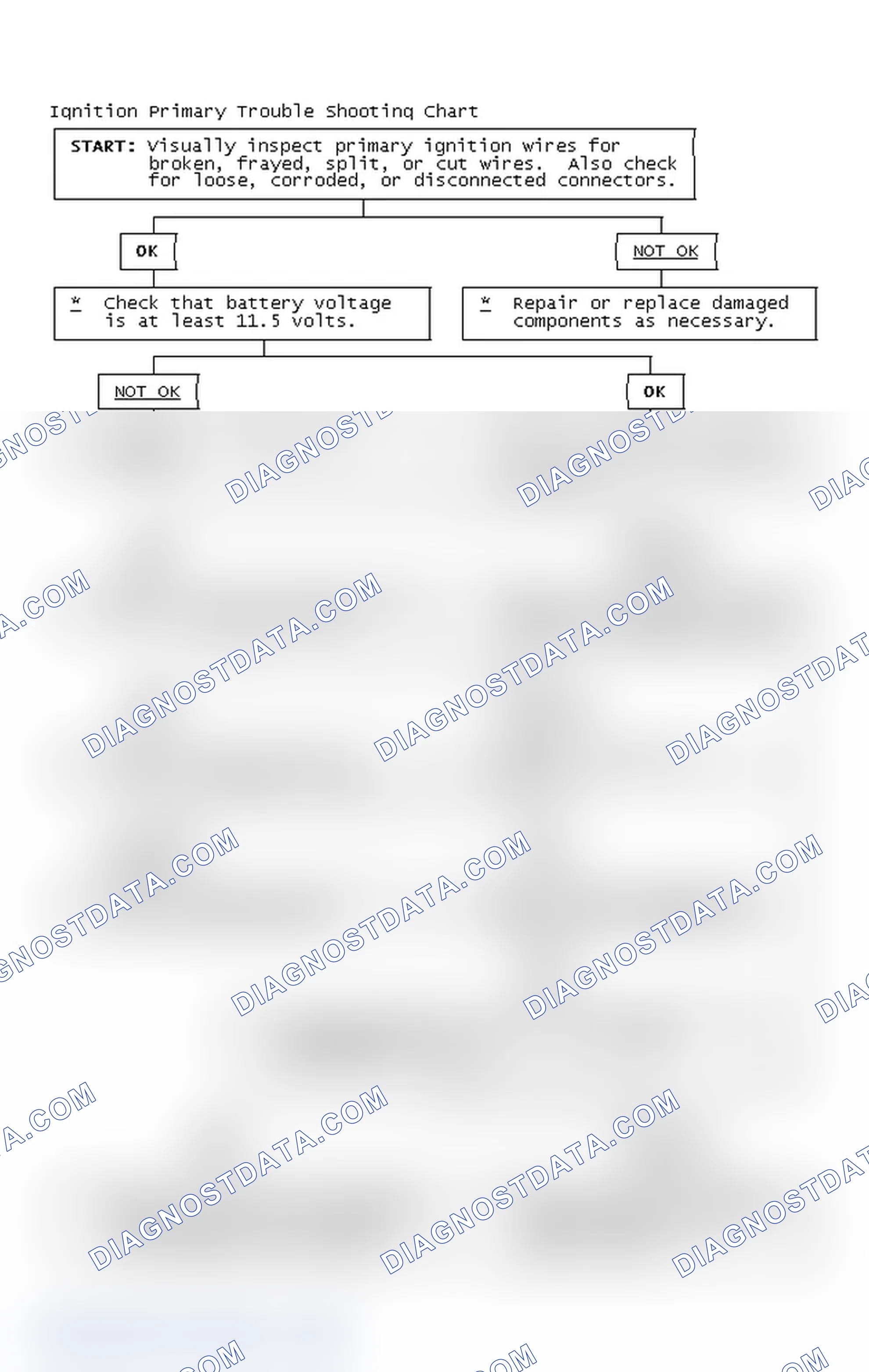 Scheme 4: Ignition Primary Trouble Shooting Chart