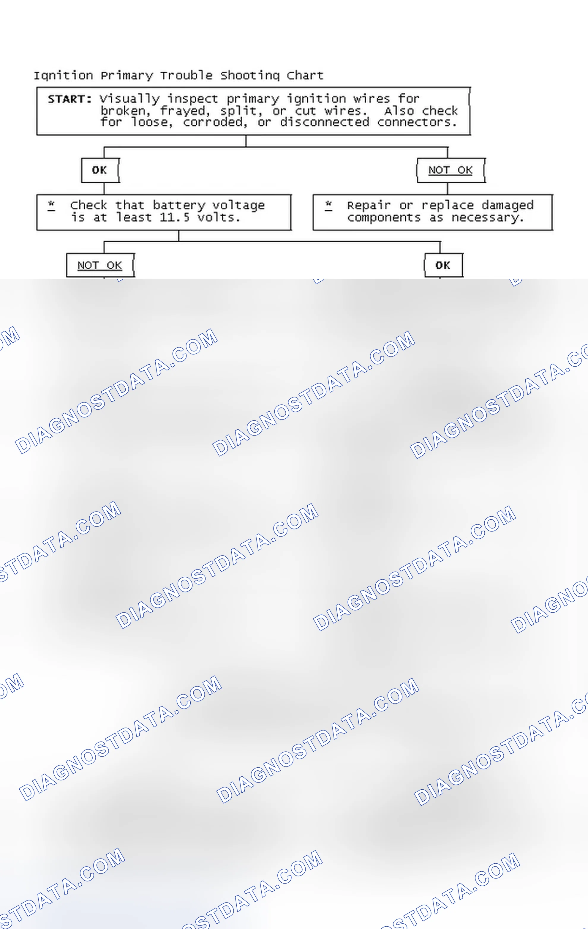 Scheme 4: Ignition Primary Trouble Shooting Chart