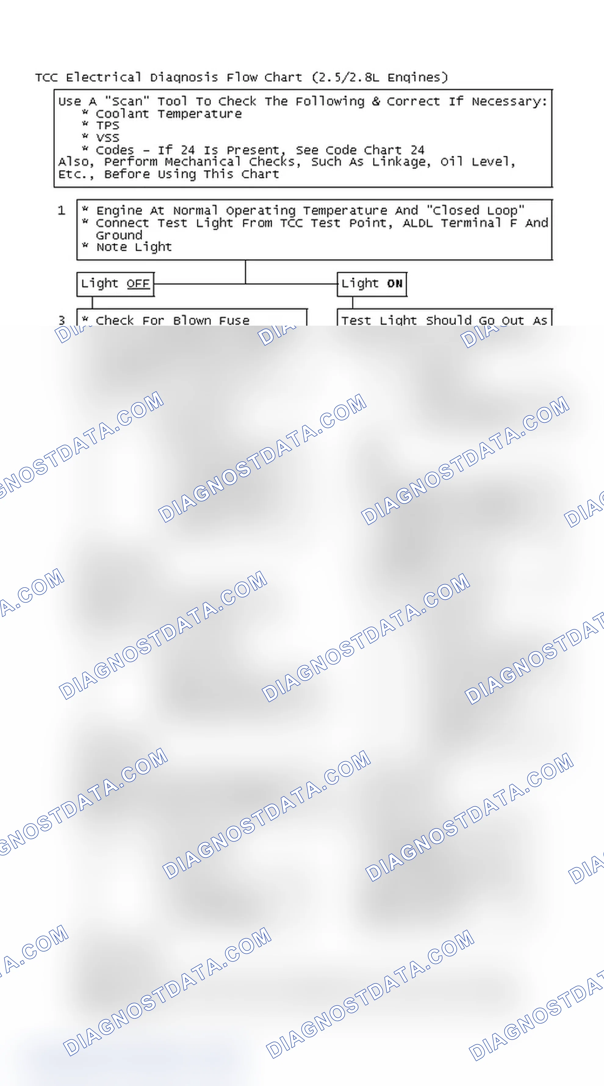 Scheme 126: TCC Electrical Diagnosis Flow Chart (2.5/2.8L Engines)