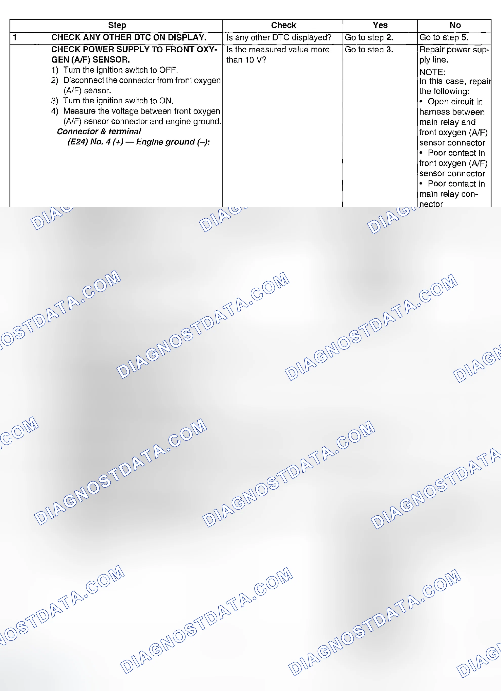 Scheme 845: DIAGNOSTIC PROCEDURE