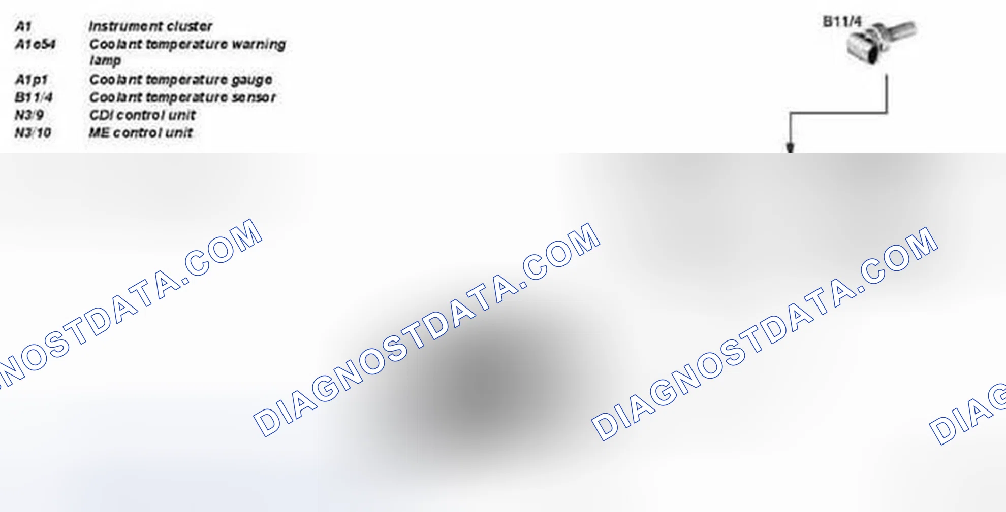 Scheme 80: Display Coolant Temperature - Communication Diagram