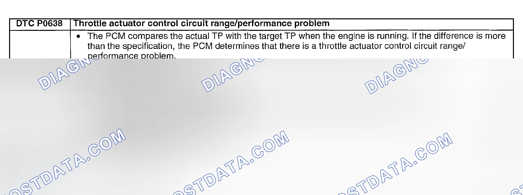 Scheme 200: DTC P0638: THROTTLE ACTUATOR CONTROL CIRCUIT RANGE/PERFORMANCE PROBLEM