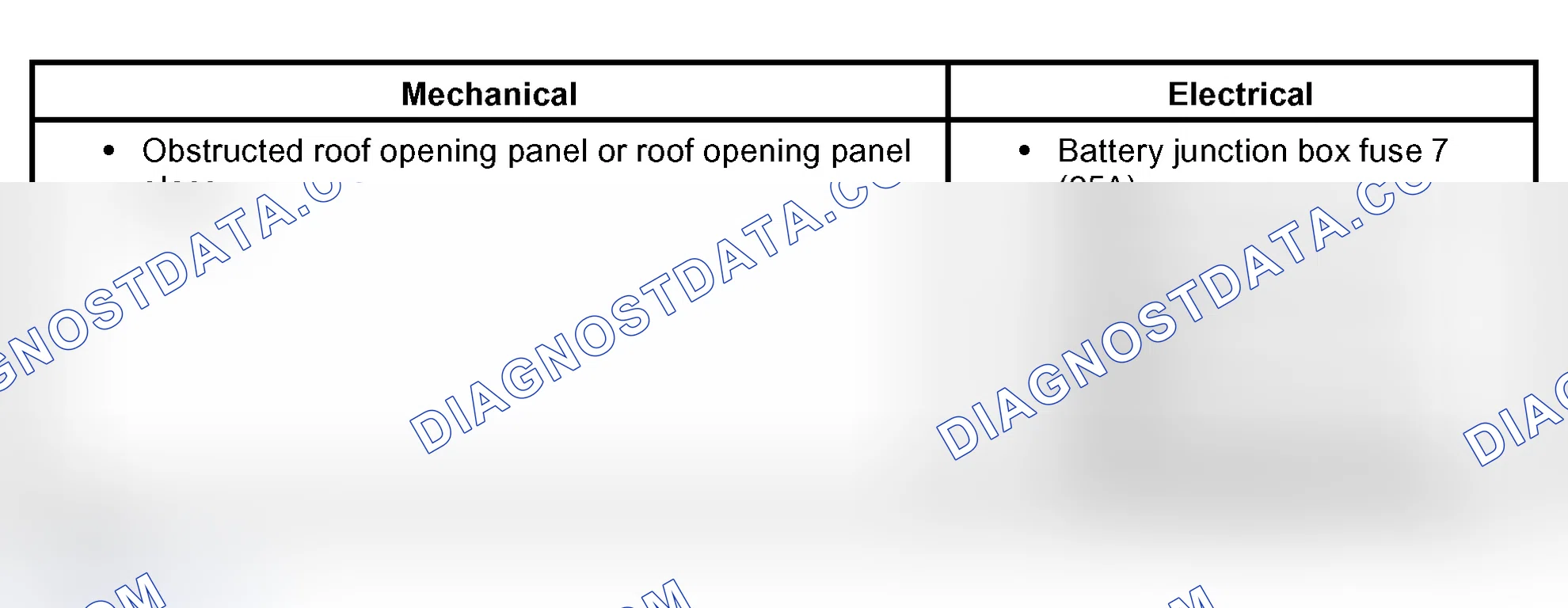 Scheme 2: Inspection and Verification