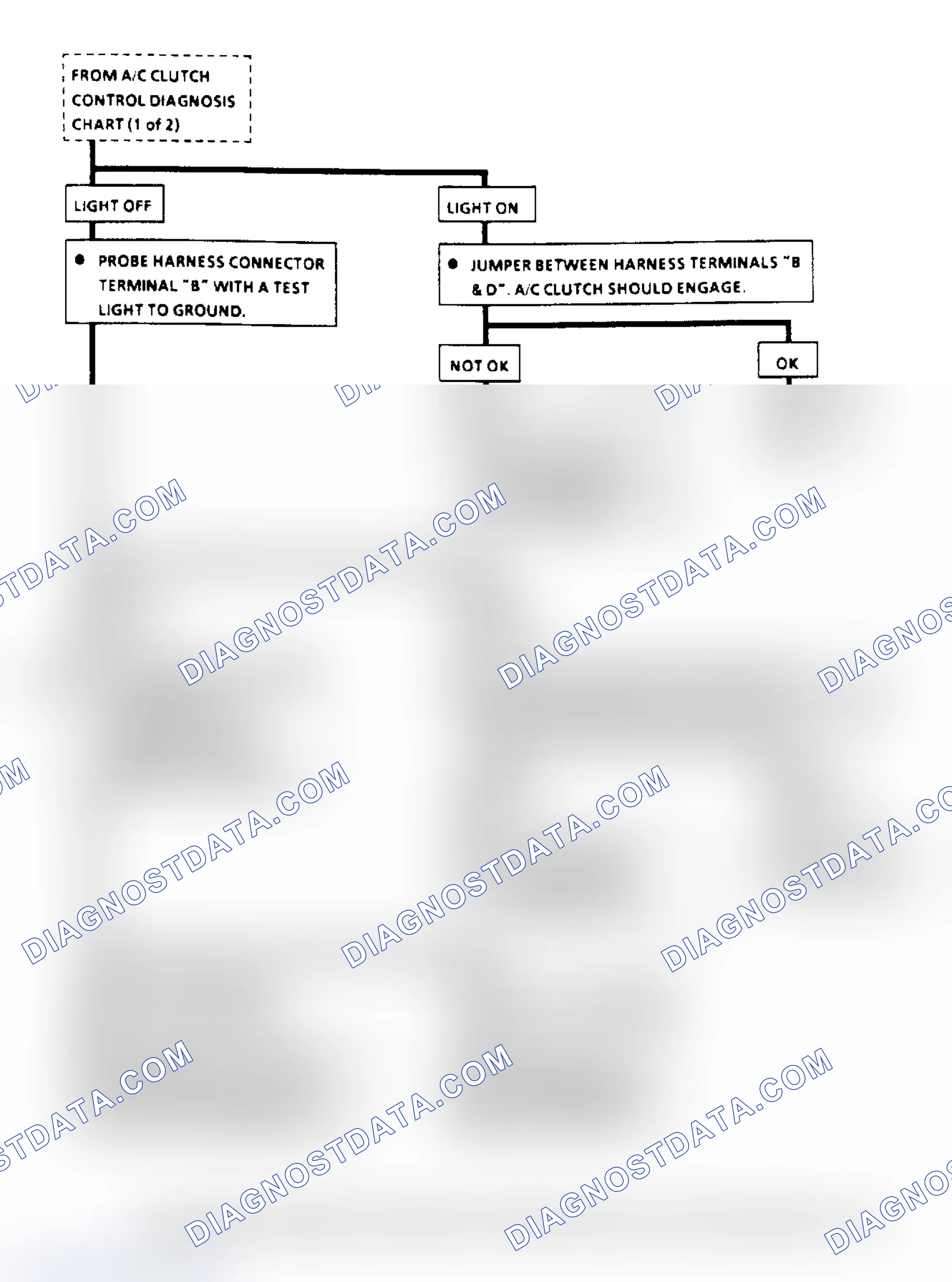 Scheme 123: A/C Clutch Control Diagnosis Flow Chart (2.8L) (3 Of 3)