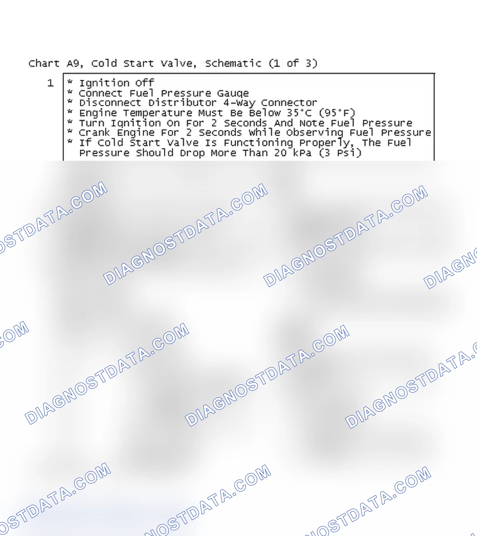 Scheme 176: Chart A9, Cold Start Valve (1 of 3)