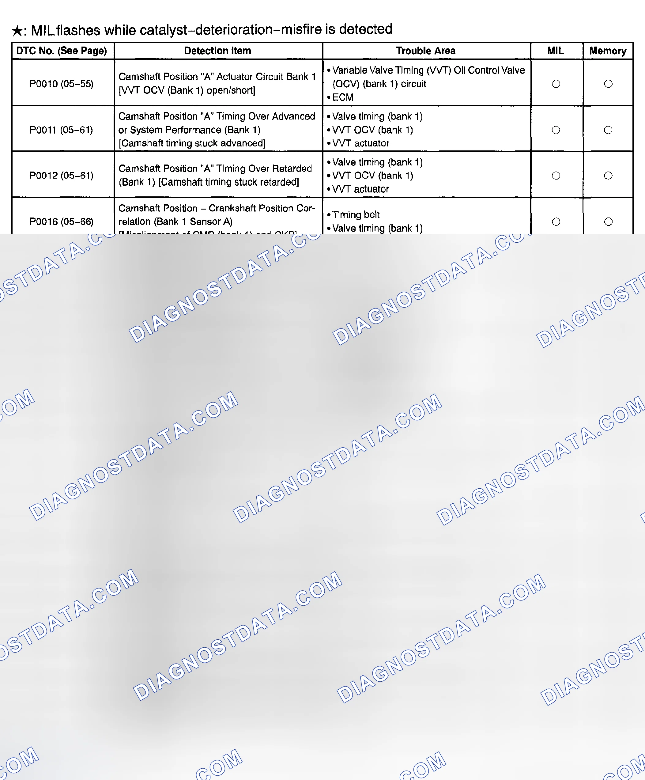 Scheme 123