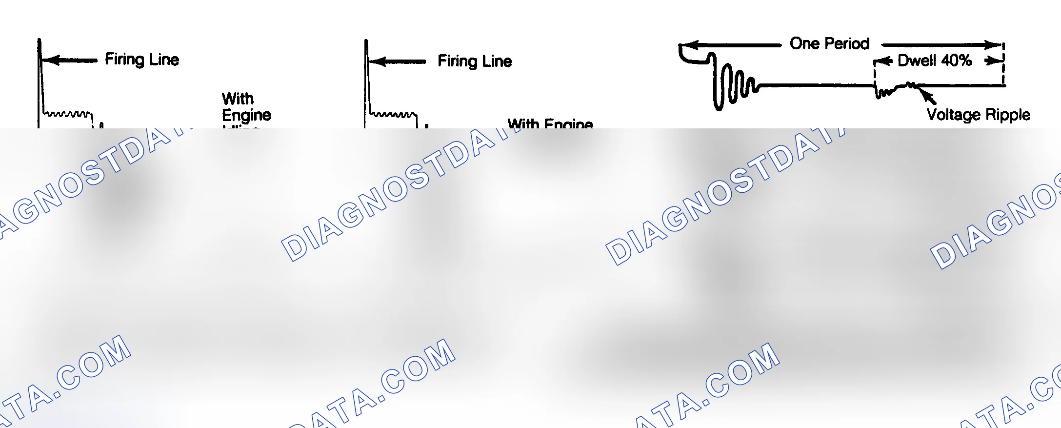 Scheme 11: Typical Primary and Secondary Oscilloscope Patterns Refer to instructions by scope manufacturer.