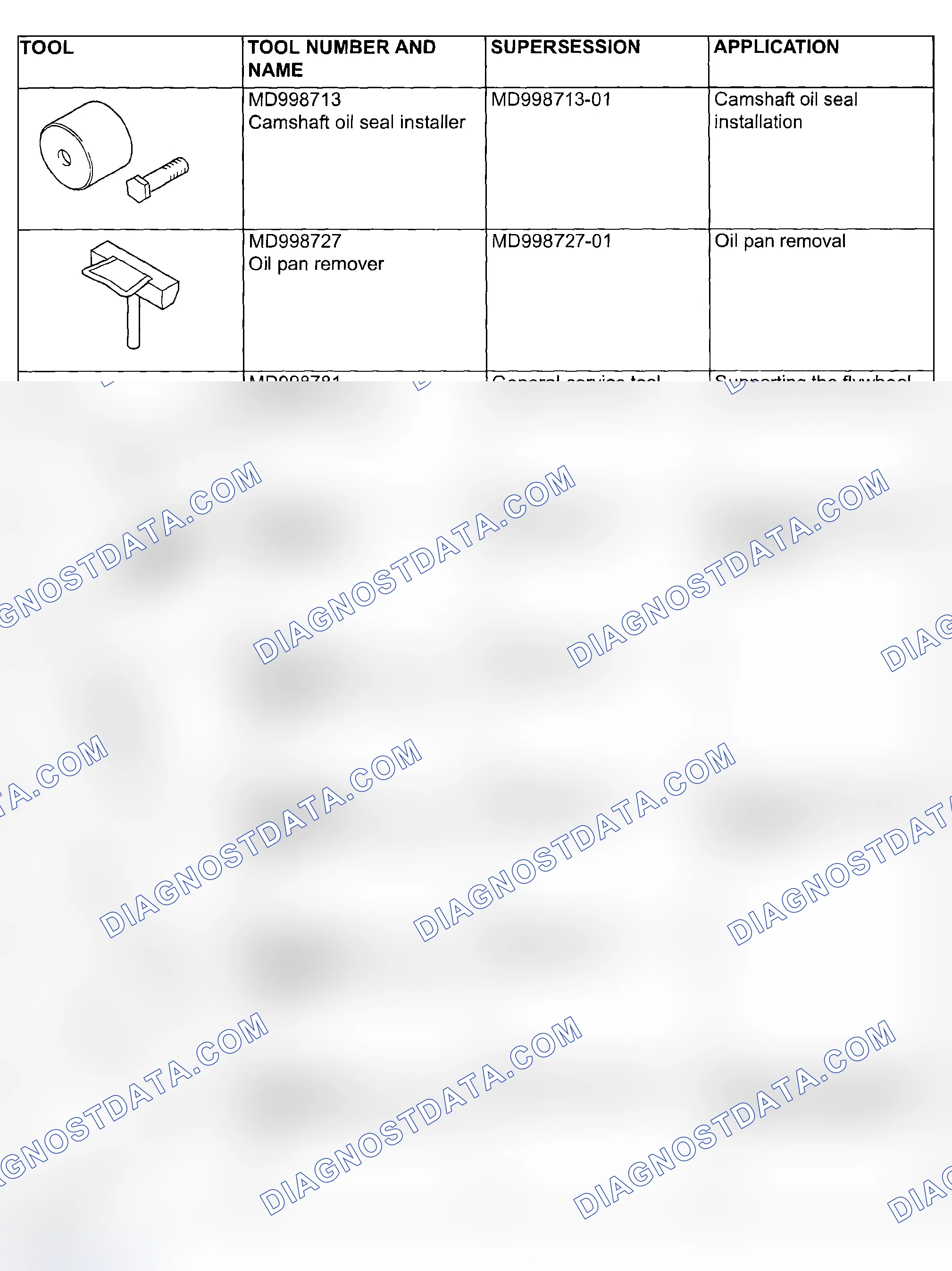 Scheme 789